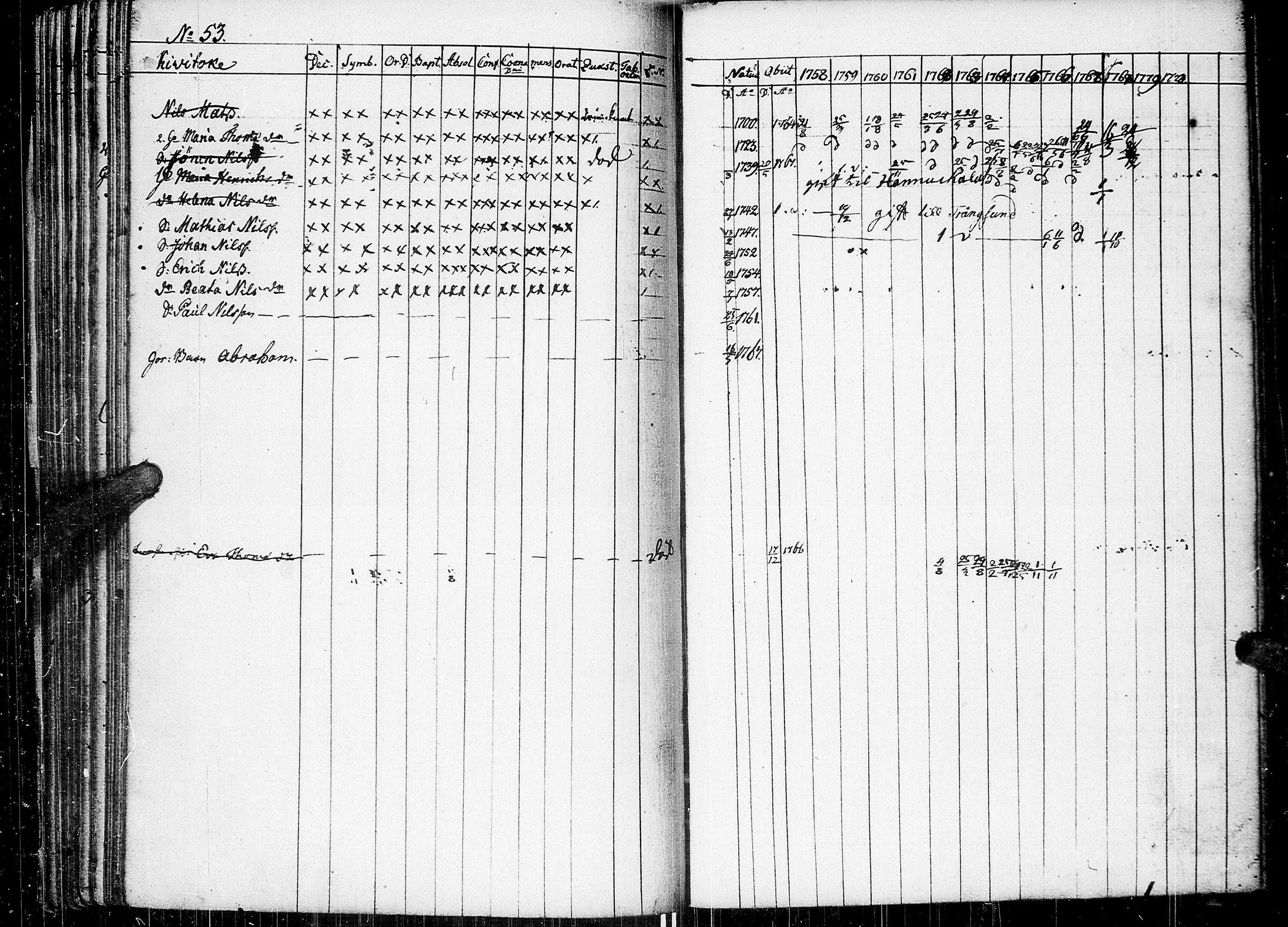 [ ../kirjat/Kirkonkirjat/johannes/rippikirja_1758-1768_uk373/kuvat/88.jpg ]