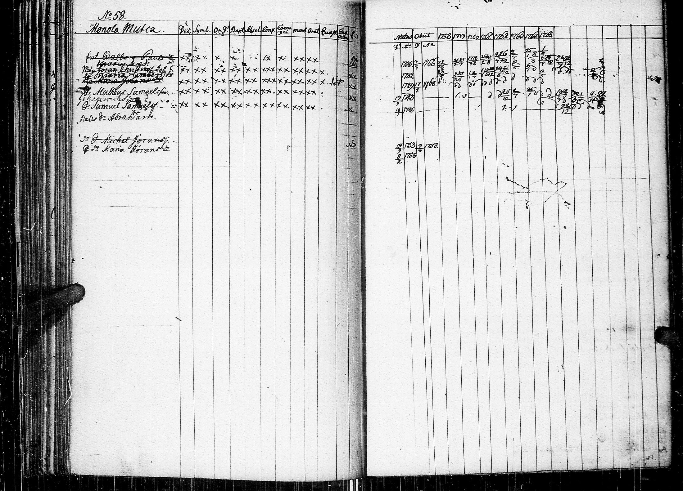 [ ../kirjat/Kirkonkirjat/johannes/rippikirja_1758-1768_uk373/kuvat/93.jpg ]