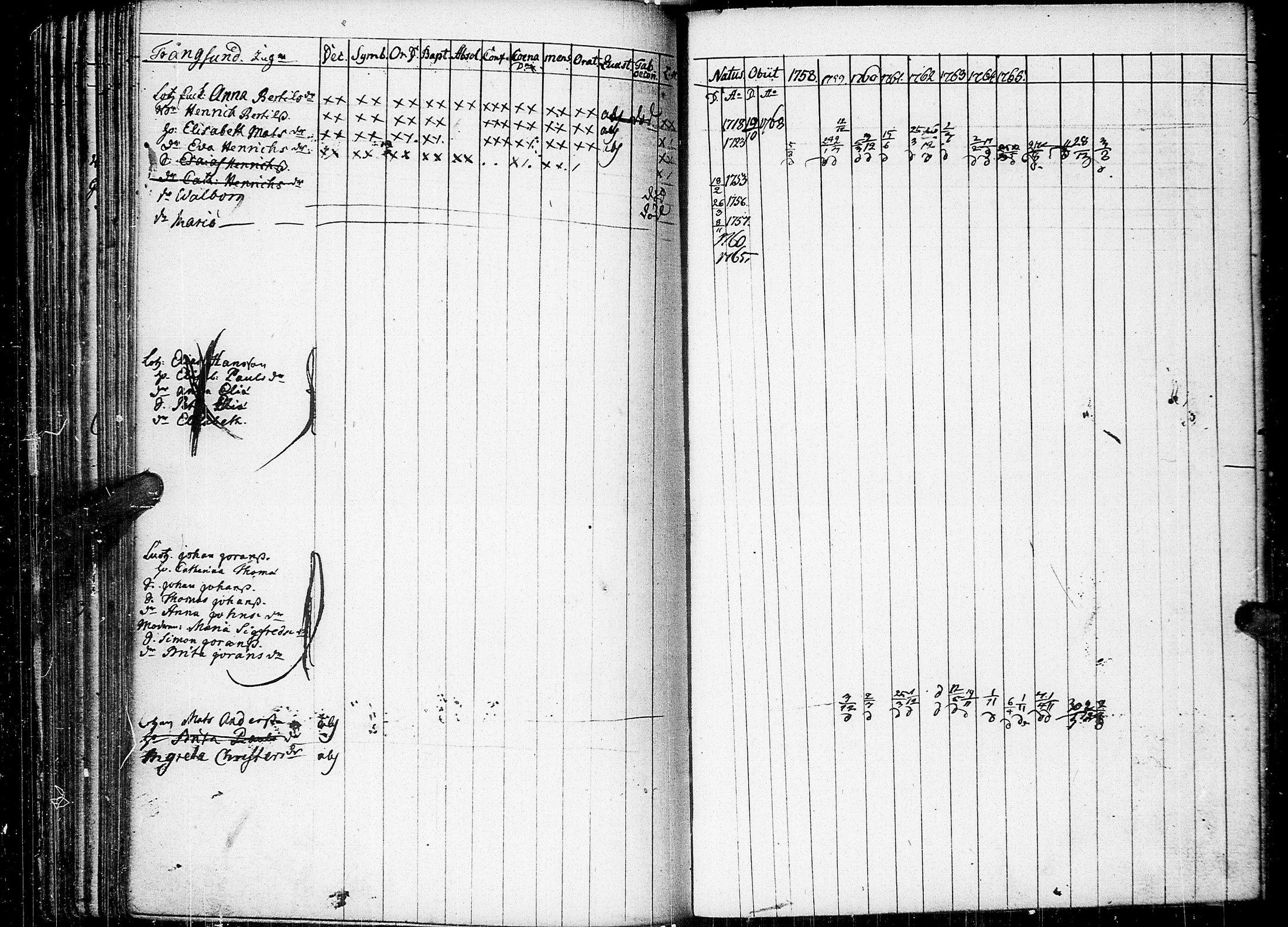 [ ../kirjat/Kirkonkirjat/johannes/rippikirja_1758-1768_uk373/kuvat/98.jpg ]