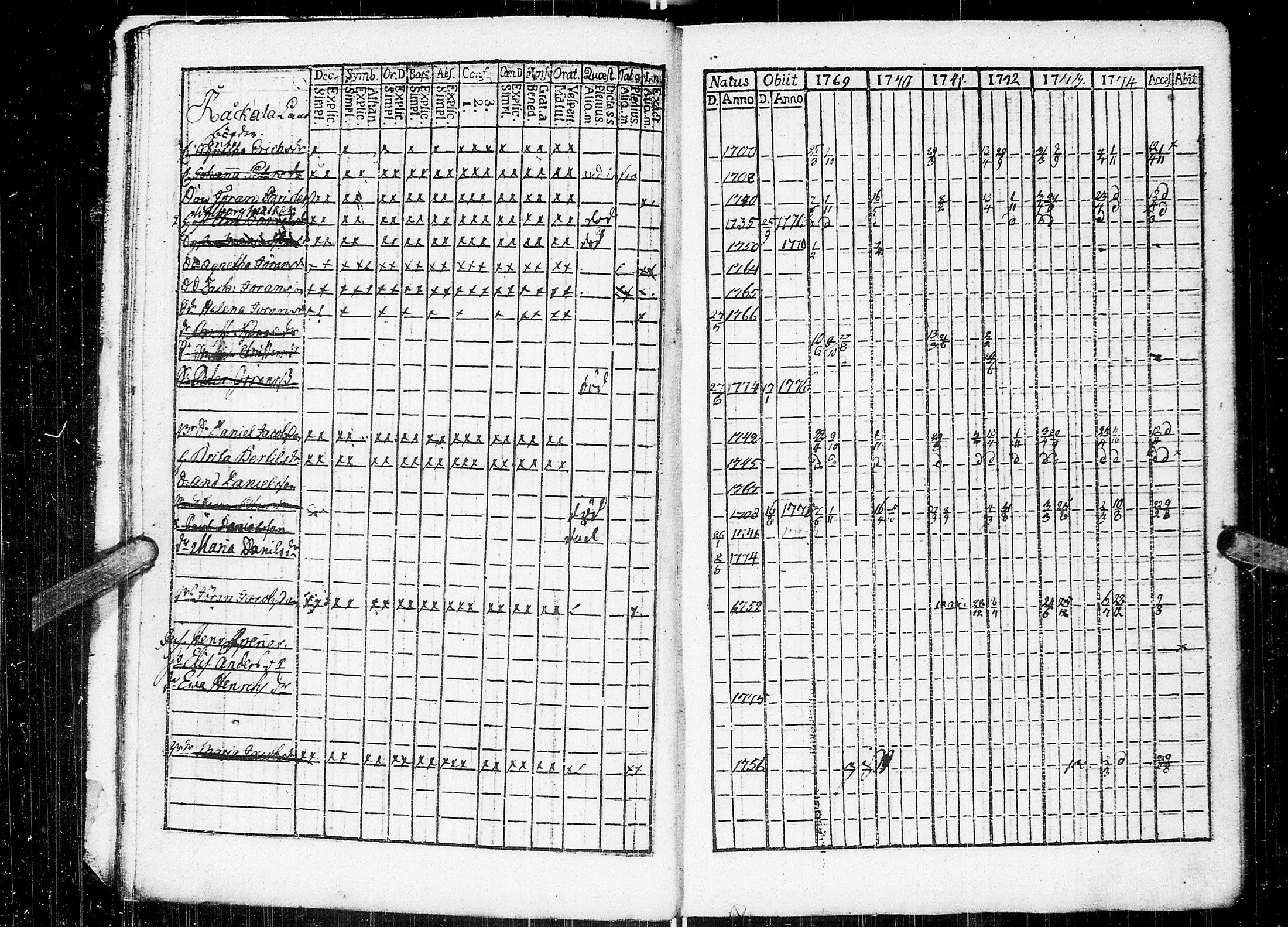 [ ../kirjat/Kirkonkirjat/johannes/rippikirja_1769-1775_uk373/kuvat/10.jpg ]