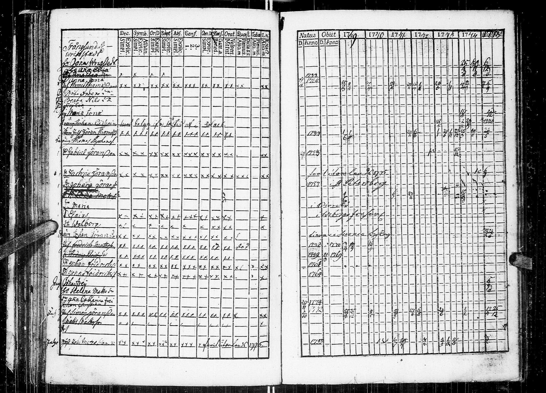 [ ../kirjat/Kirkonkirjat/johannes/rippikirja_1769-1775_uk373/kuvat/118.jpg ]