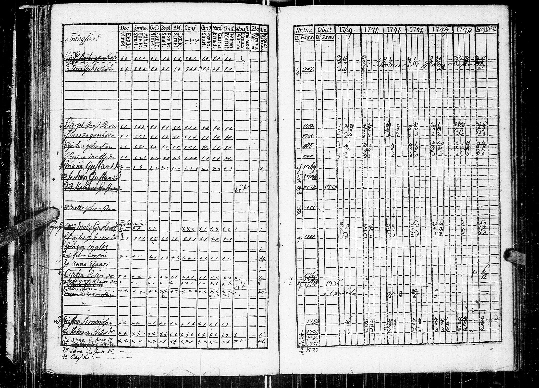[ ../kirjat/Kirkonkirjat/johannes/rippikirja_1769-1775_uk373/kuvat/119.jpg ]