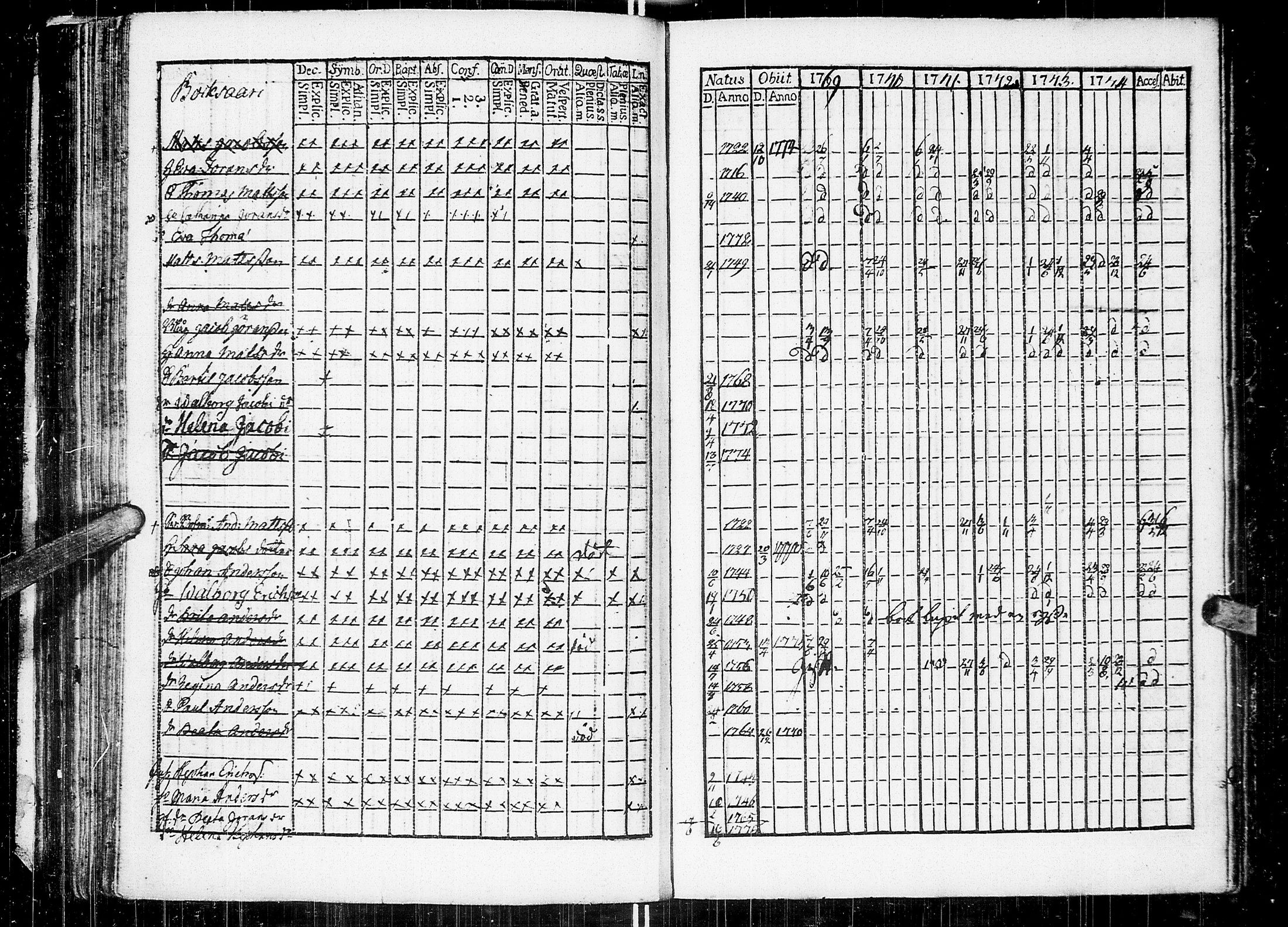 [ ../kirjat/Kirkonkirjat/johannes/rippikirja_1769-1775_uk373/kuvat/122.jpg ]