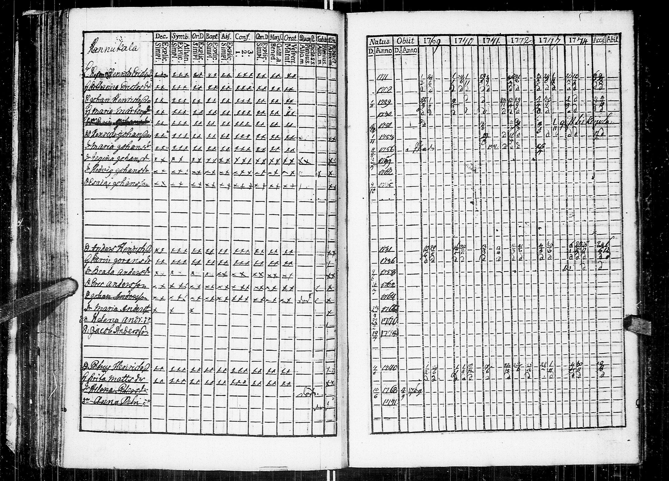 [ ../kirjat/Kirkonkirjat/johannes/rippikirja_1769-1775_uk373/kuvat/125.jpg ]