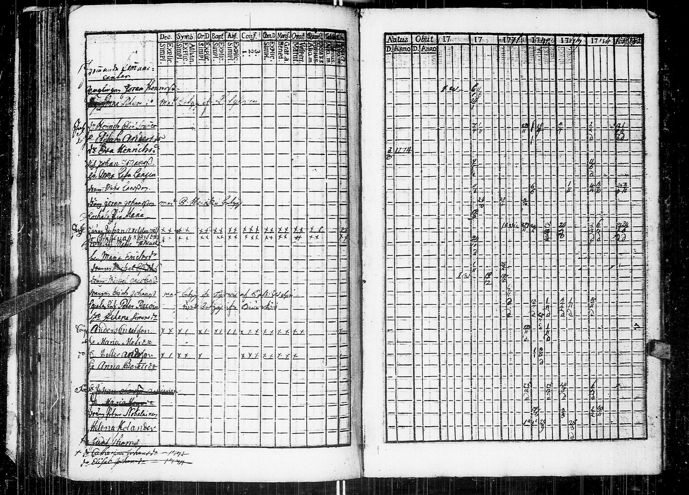 [ ../kirjat/Kirkonkirjat/johannes/rippikirja_1769-1775_uk373/kuvat/133.jpg ]