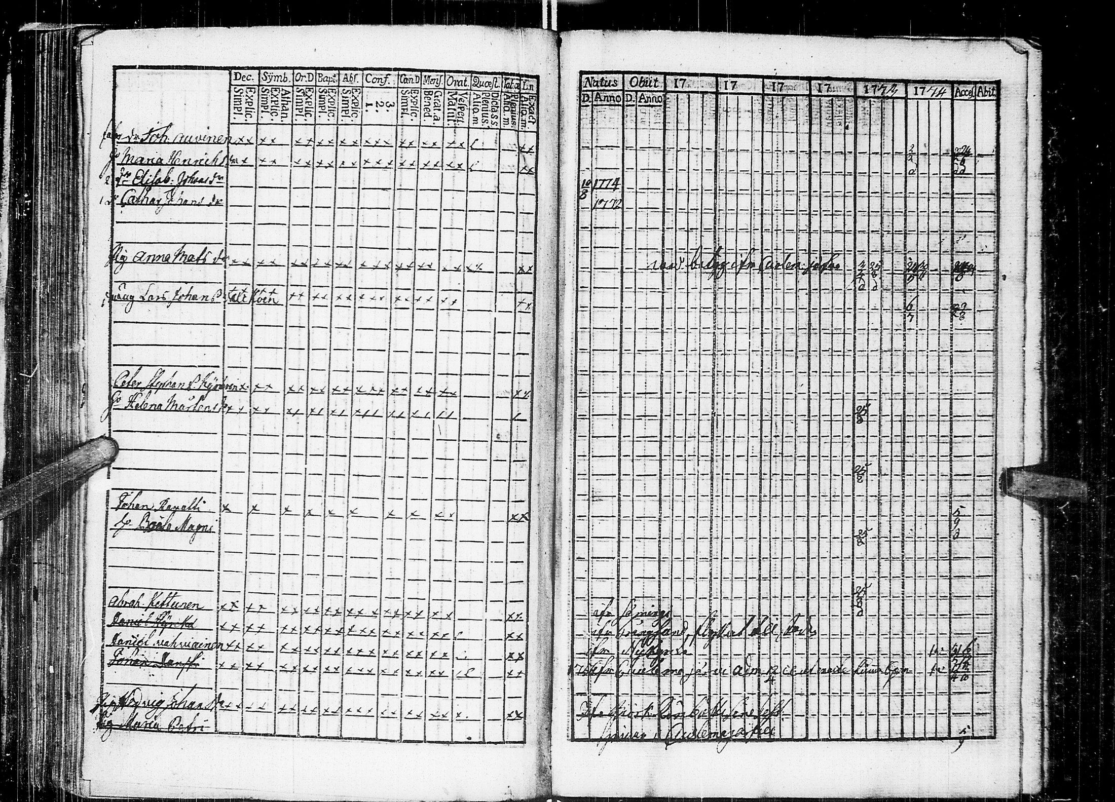 [ ../kirjat/Kirkonkirjat/johannes/rippikirja_1769-1775_uk373/kuvat/136.jpg ]