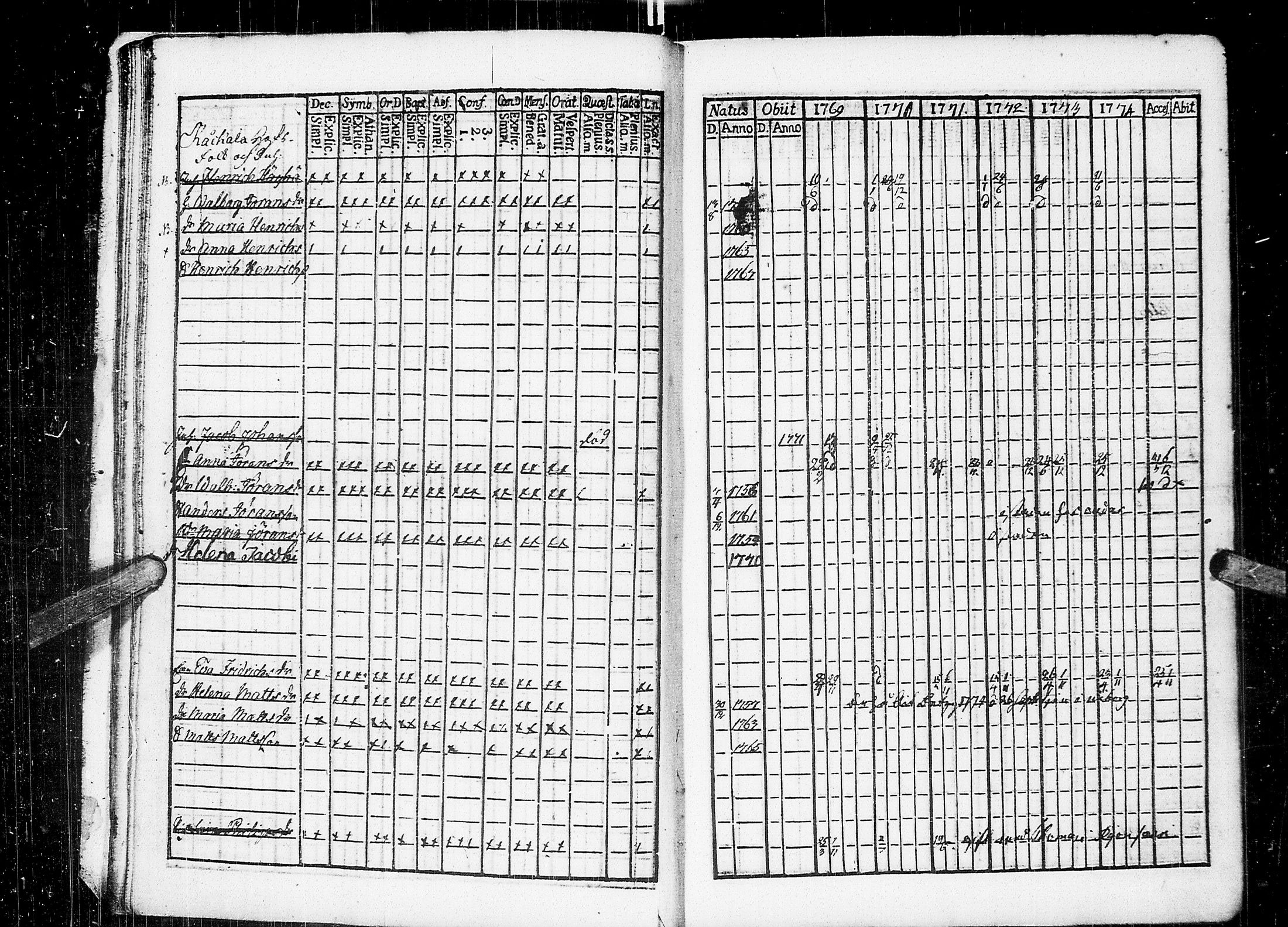 [ ../kirjat/Kirkonkirjat/johannes/rippikirja_1769-1775_uk373/kuvat/15.jpg ]