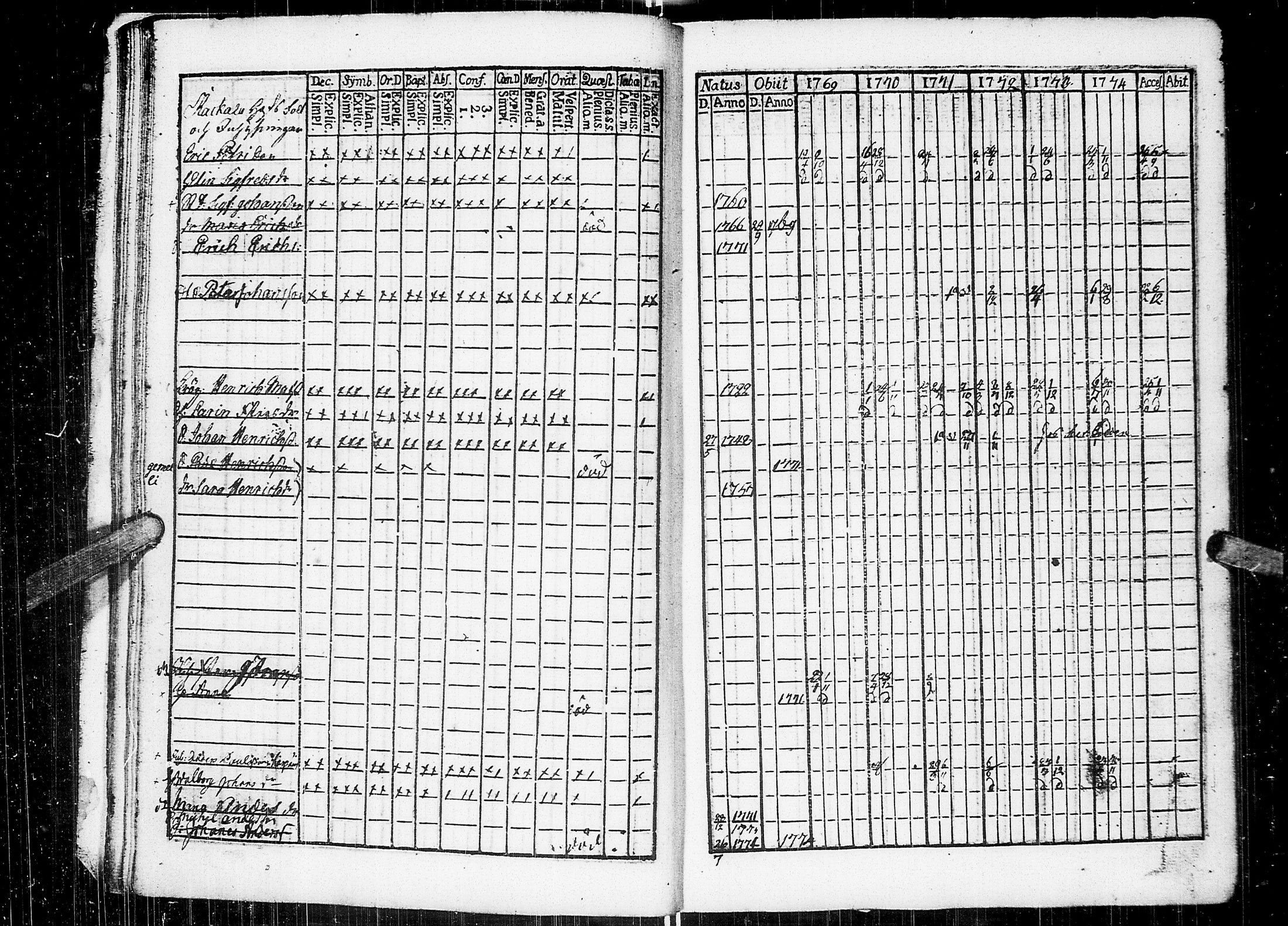 [ ../kirjat/Kirkonkirjat/johannes/rippikirja_1769-1775_uk373/kuvat/16.jpg ]