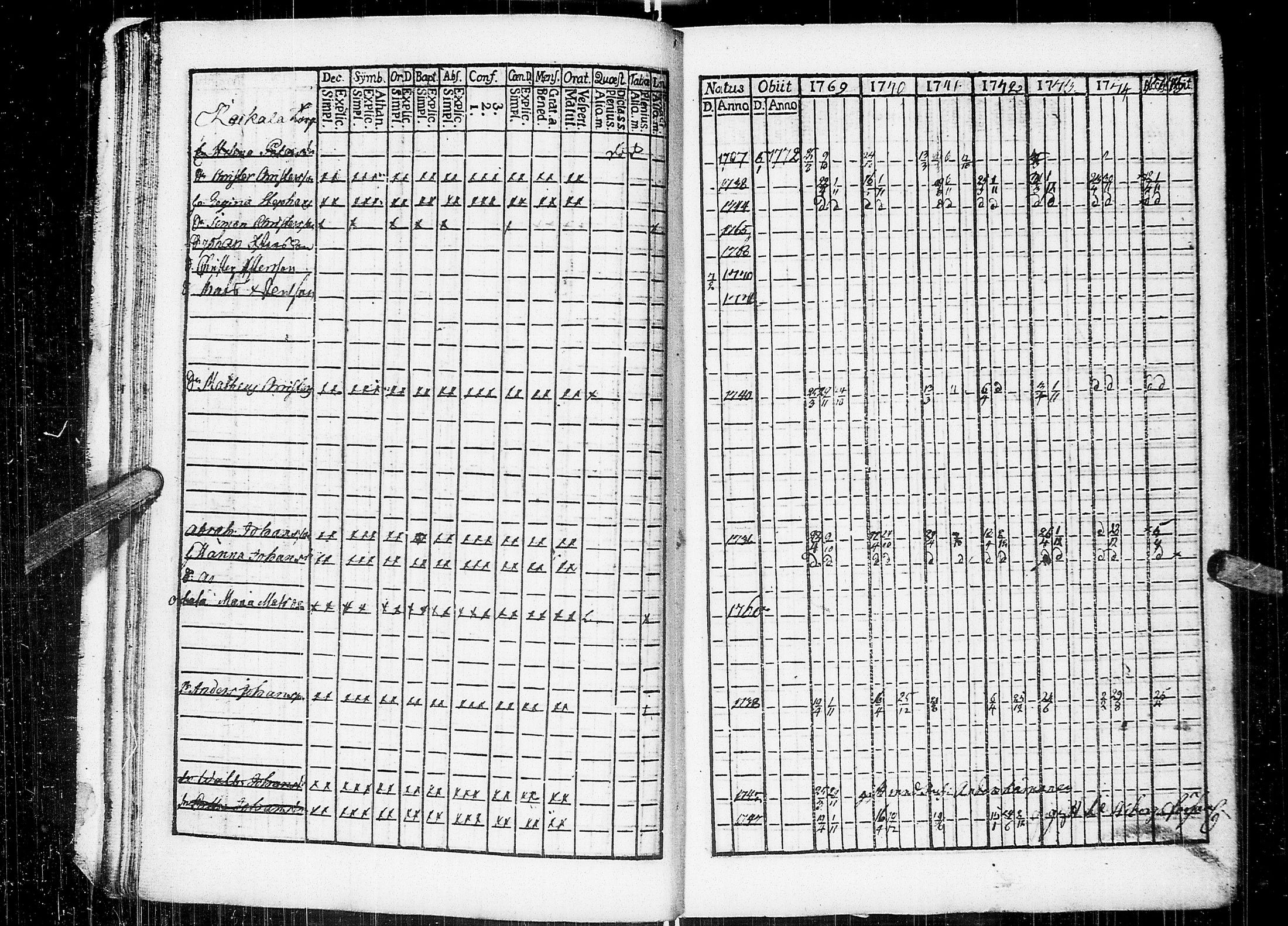 [ ../kirjat/Kirkonkirjat/johannes/rippikirja_1769-1775_uk373/kuvat/19.jpg ]