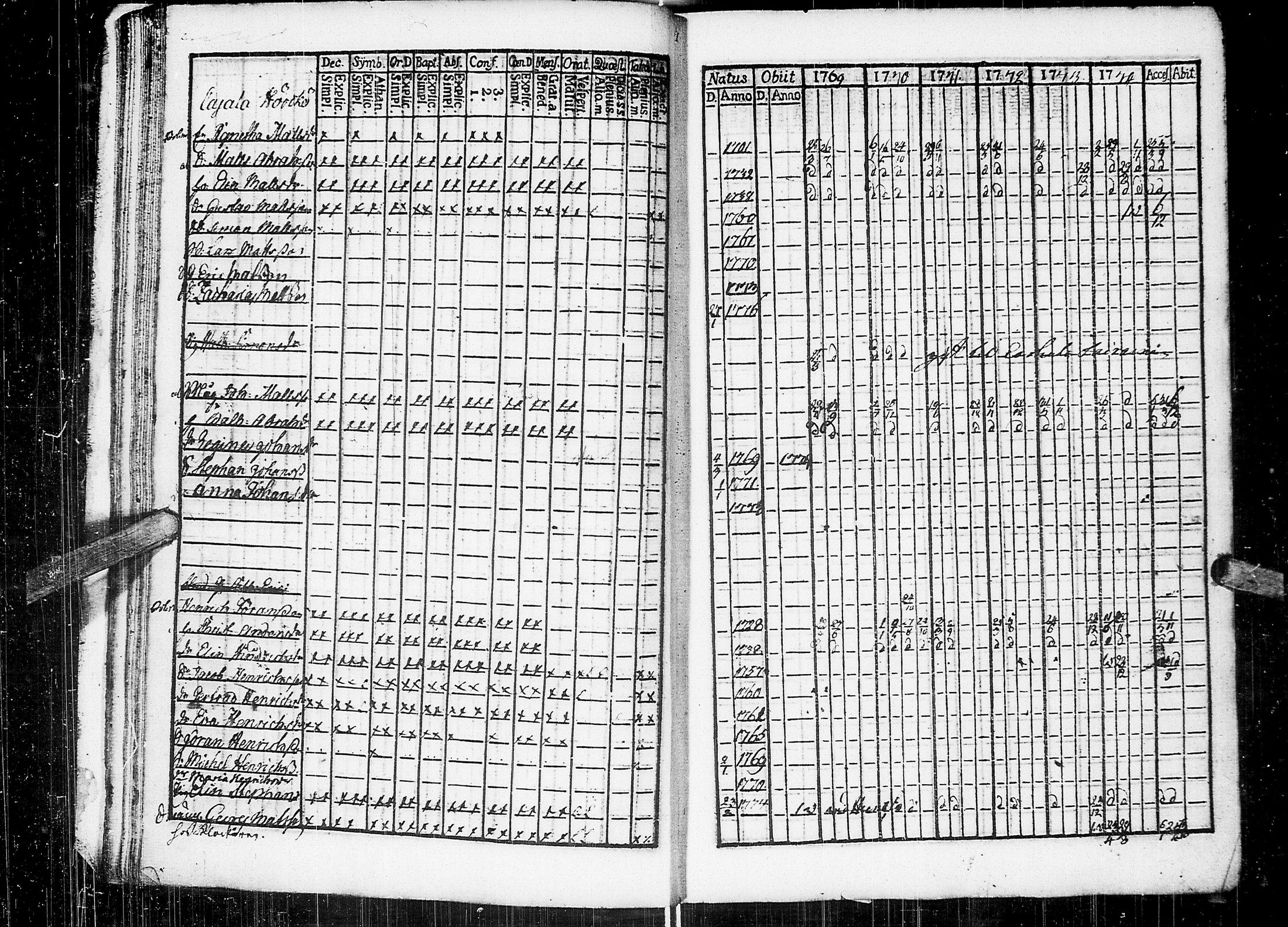 [ ../kirjat/Kirkonkirjat/johannes/rippikirja_1769-1775_uk373/kuvat/21.jpg ]