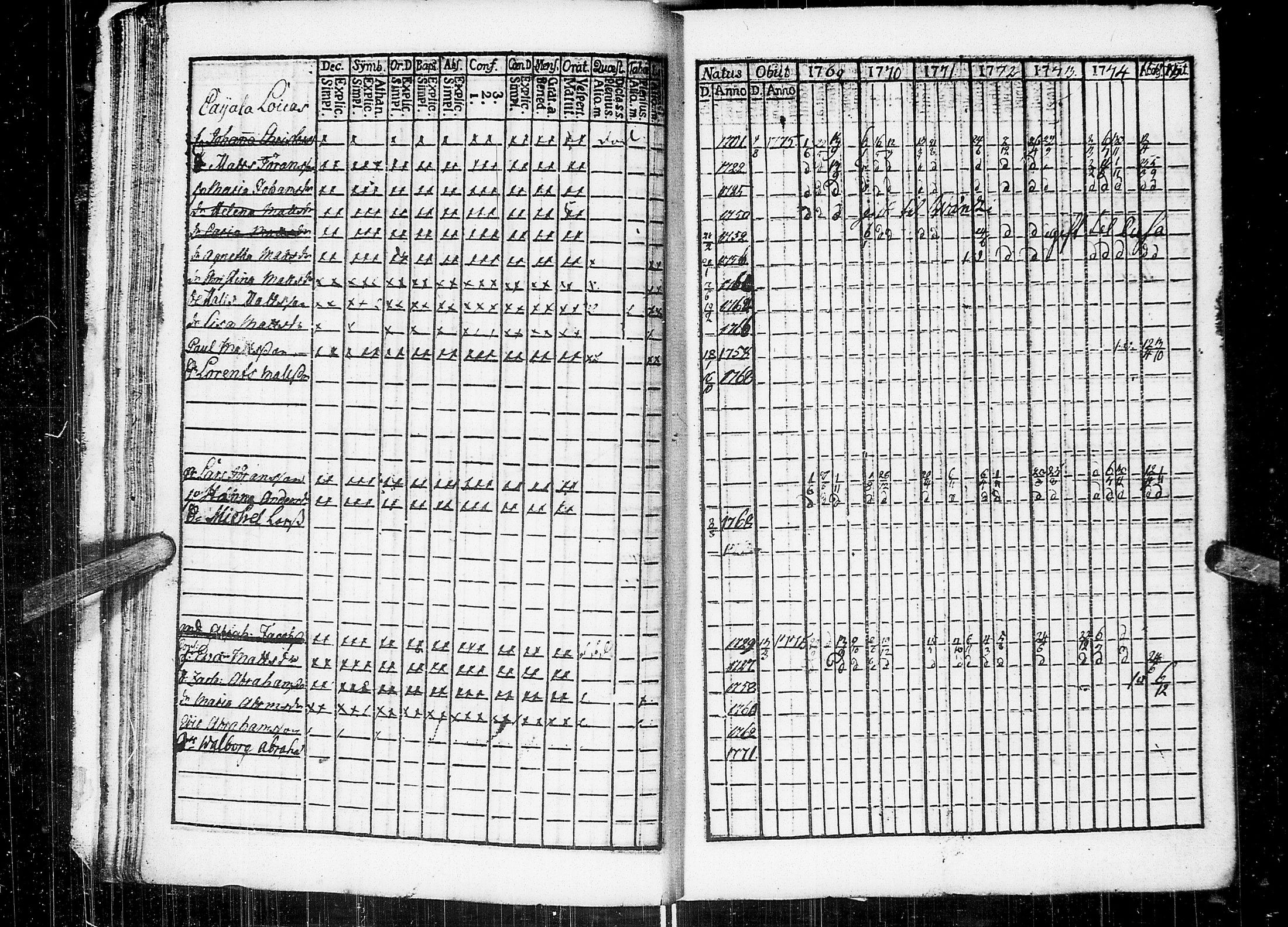 [ ../kirjat/Kirkonkirjat/johannes/rippikirja_1769-1775_uk373/kuvat/23.jpg ]