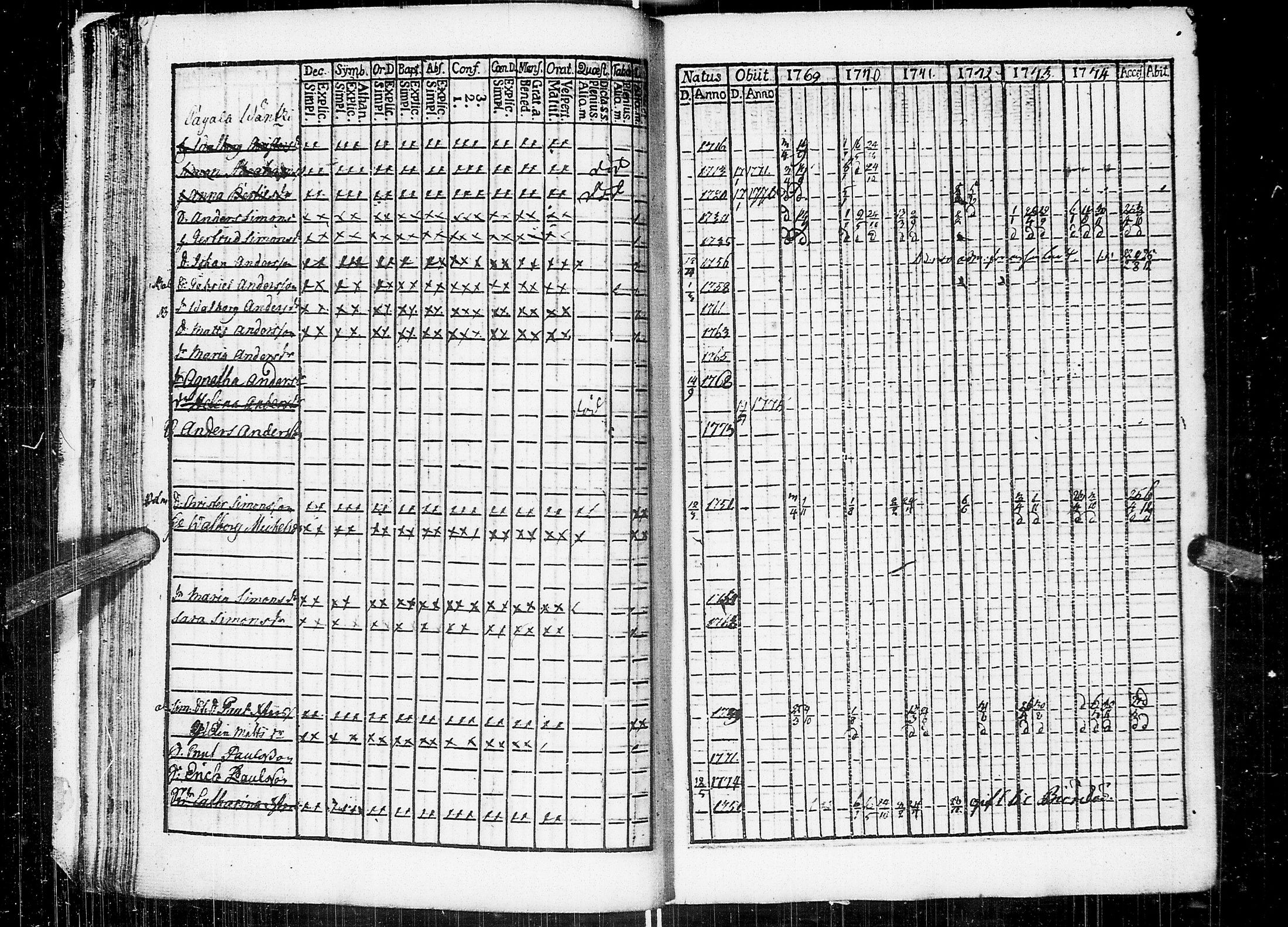 [ ../kirjat/Kirkonkirjat/johannes/rippikirja_1769-1775_uk373/kuvat/28.jpg ]