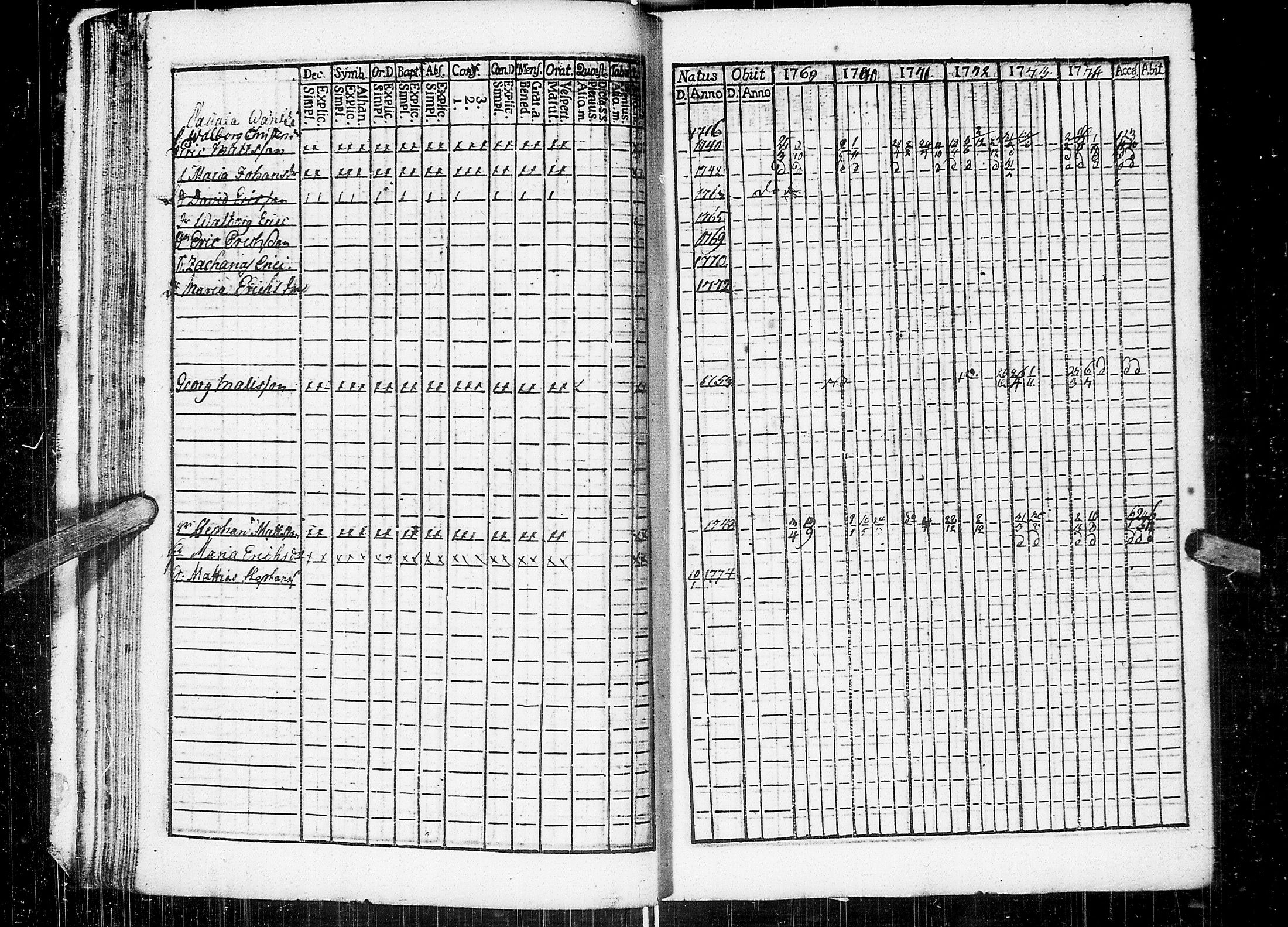 [ ../kirjat/Kirkonkirjat/johannes/rippikirja_1769-1775_uk373/kuvat/29.jpg ]