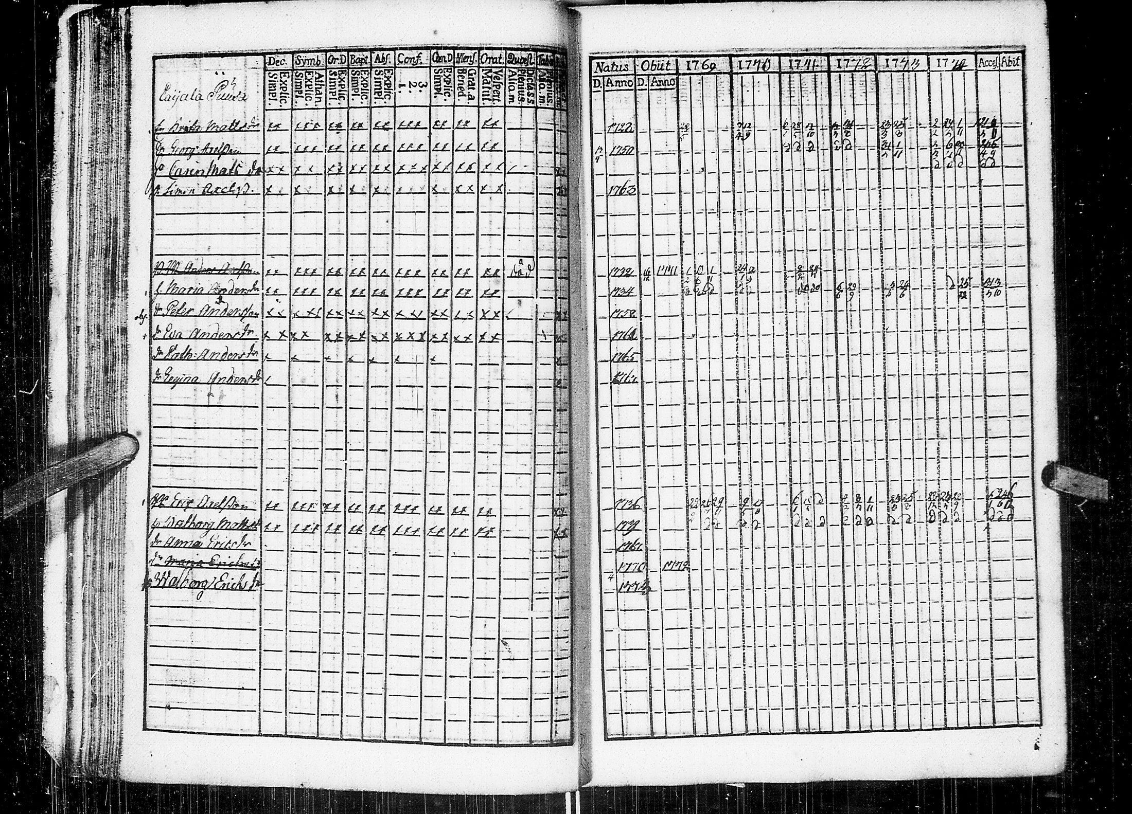 [ ../kirjat/Kirkonkirjat/johannes/rippikirja_1769-1775_uk373/kuvat/30.jpg ]