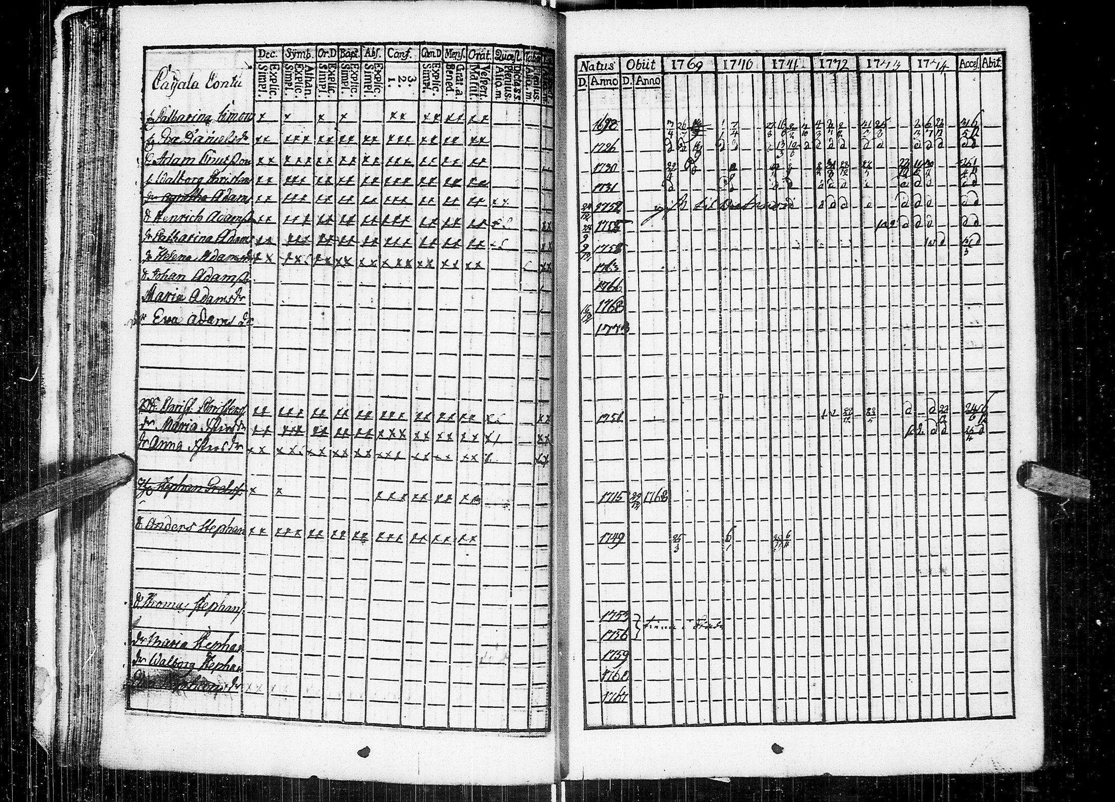 [ ../kirjat/Kirkonkirjat/johannes/rippikirja_1769-1775_uk373/kuvat/32.jpg ]