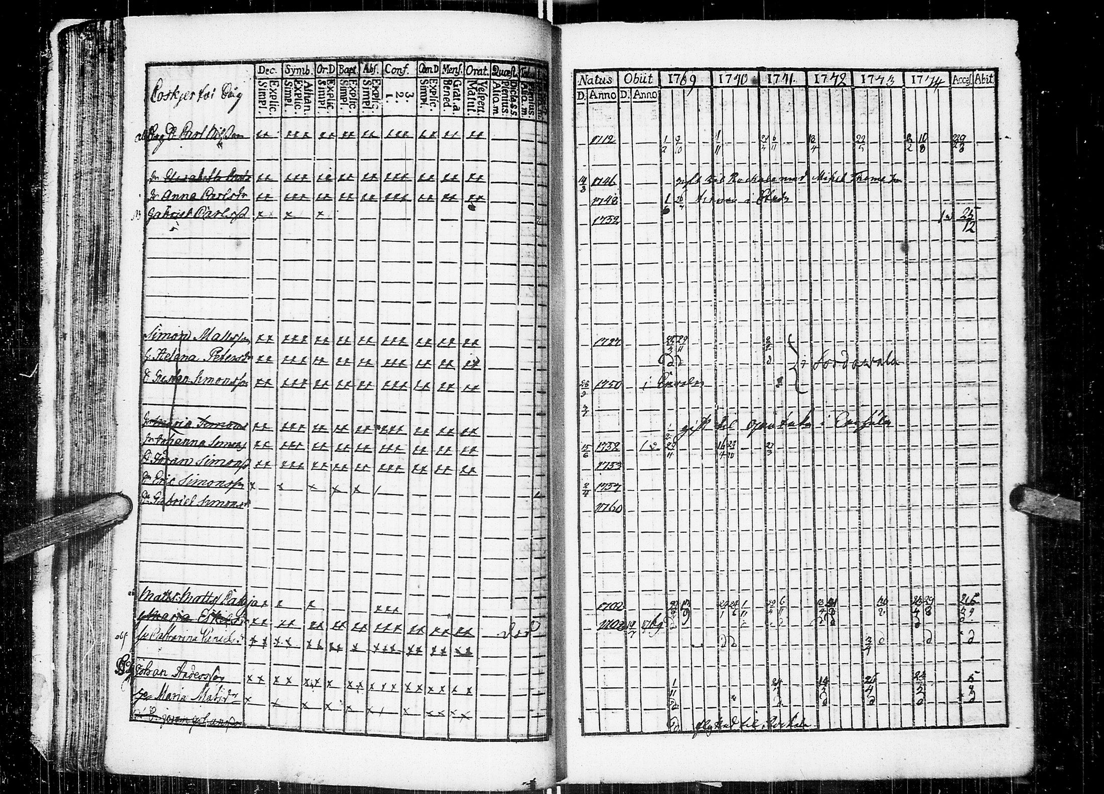 [ ../kirjat/Kirkonkirjat/johannes/rippikirja_1769-1775_uk373/kuvat/37.jpg ]
