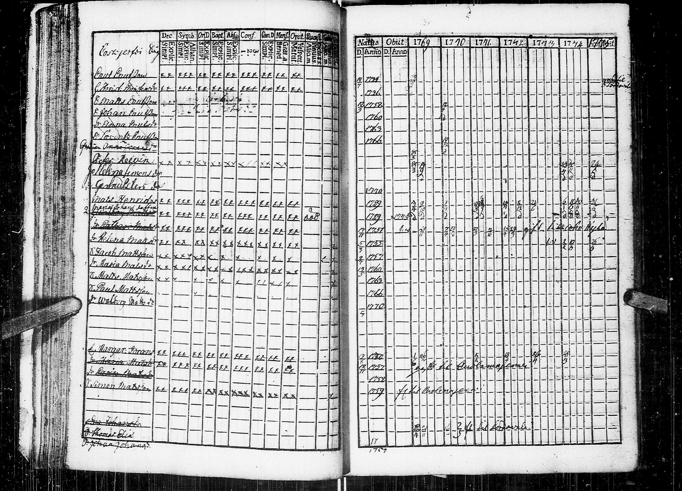 [ ../kirjat/Kirkonkirjat/johannes/rippikirja_1769-1775_uk373/kuvat/38.jpg ]