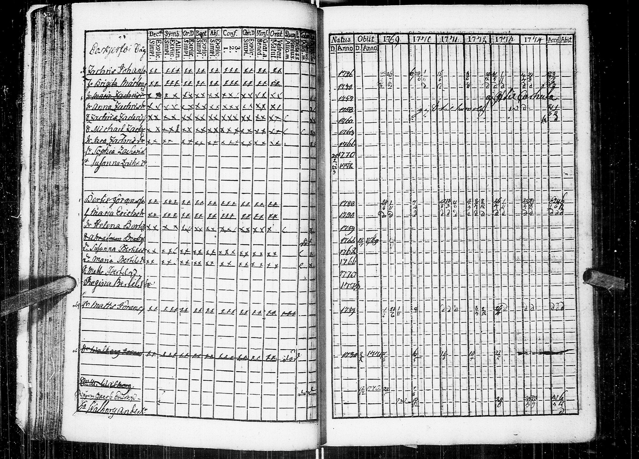 [ ../kirjat/Kirkonkirjat/johannes/rippikirja_1769-1775_uk373/kuvat/39.jpg ]