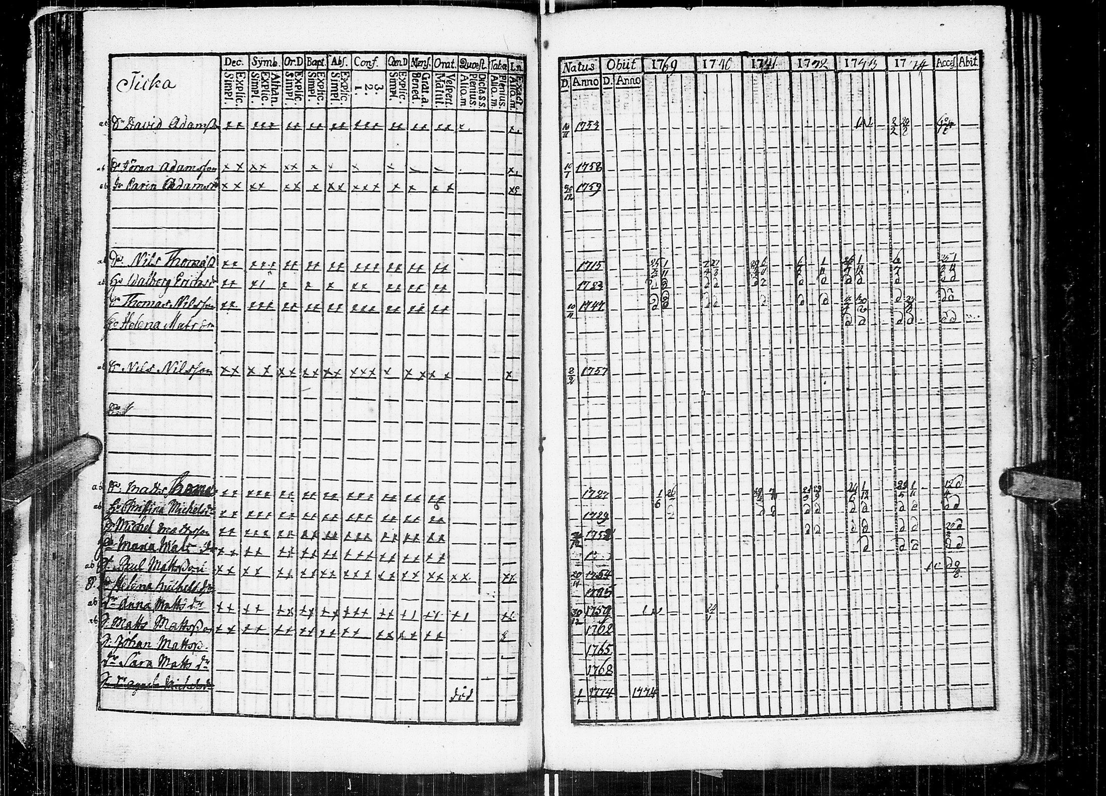 [ ../kirjat/Kirkonkirjat/johannes/rippikirja_1769-1775_uk373/kuvat/45.jpg ]
