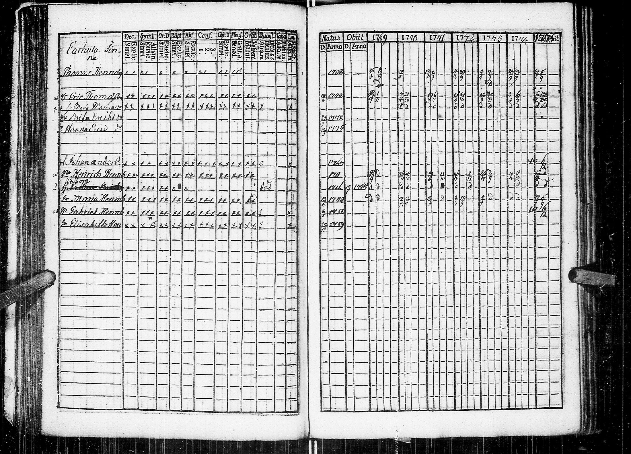 [ ../kirjat/Kirkonkirjat/johannes/rippikirja_1769-1775_uk373/kuvat/49.jpg ]