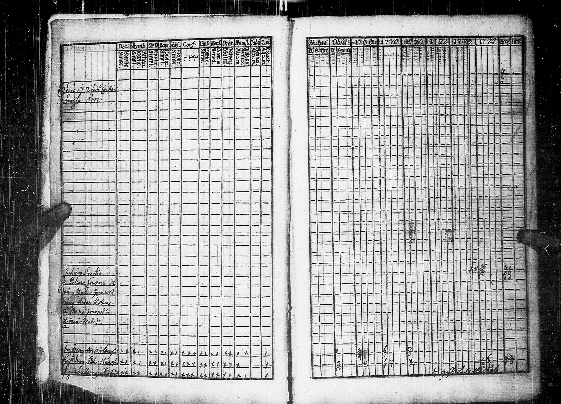[ ../kirjat/Kirkonkirjat/johannes/rippikirja_1769-1775_uk373/kuvat/5.jpg ]