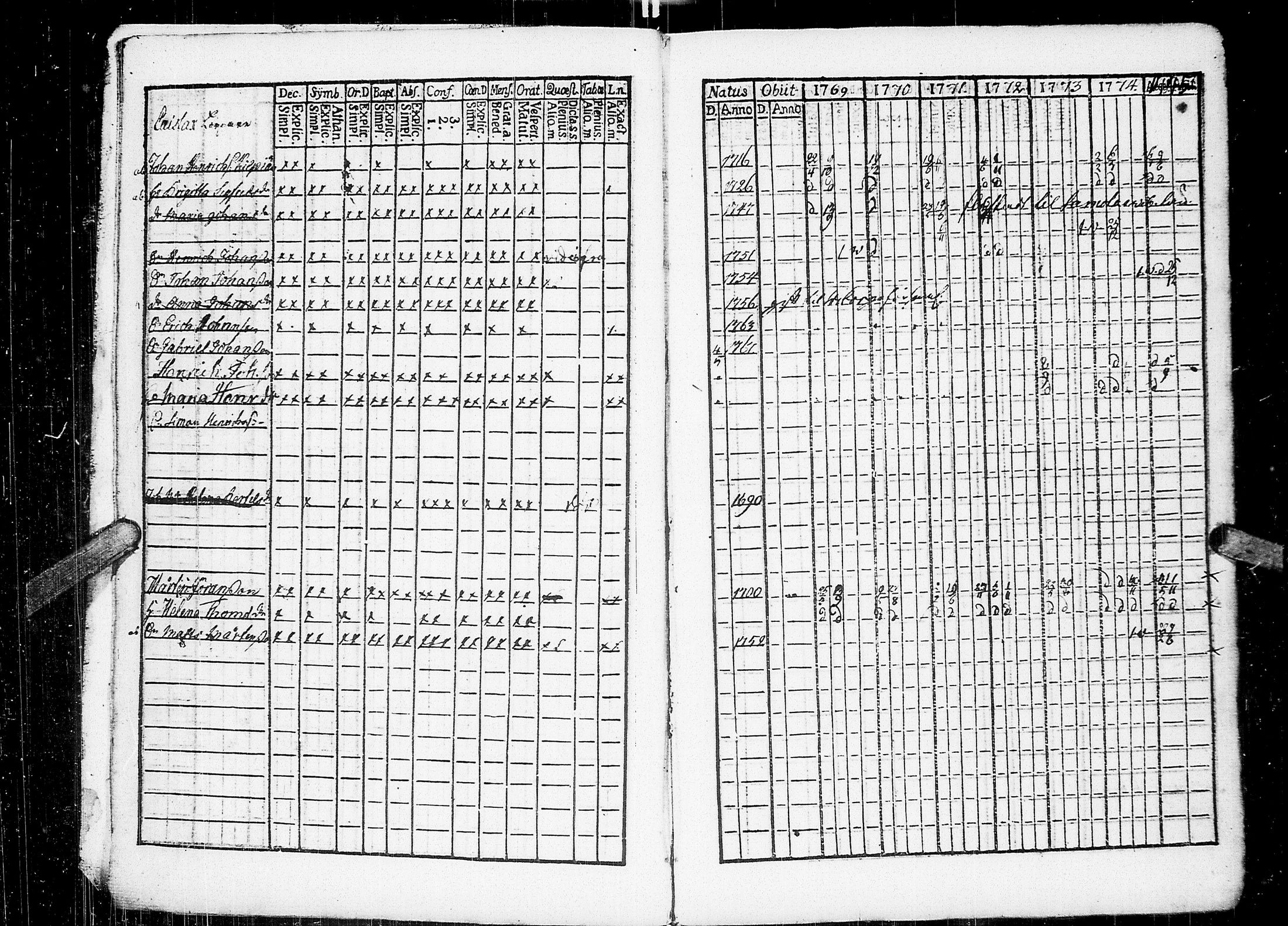 [ ../kirjat/Kirkonkirjat/johannes/rippikirja_1769-1775_uk373/kuvat/6.jpg ]