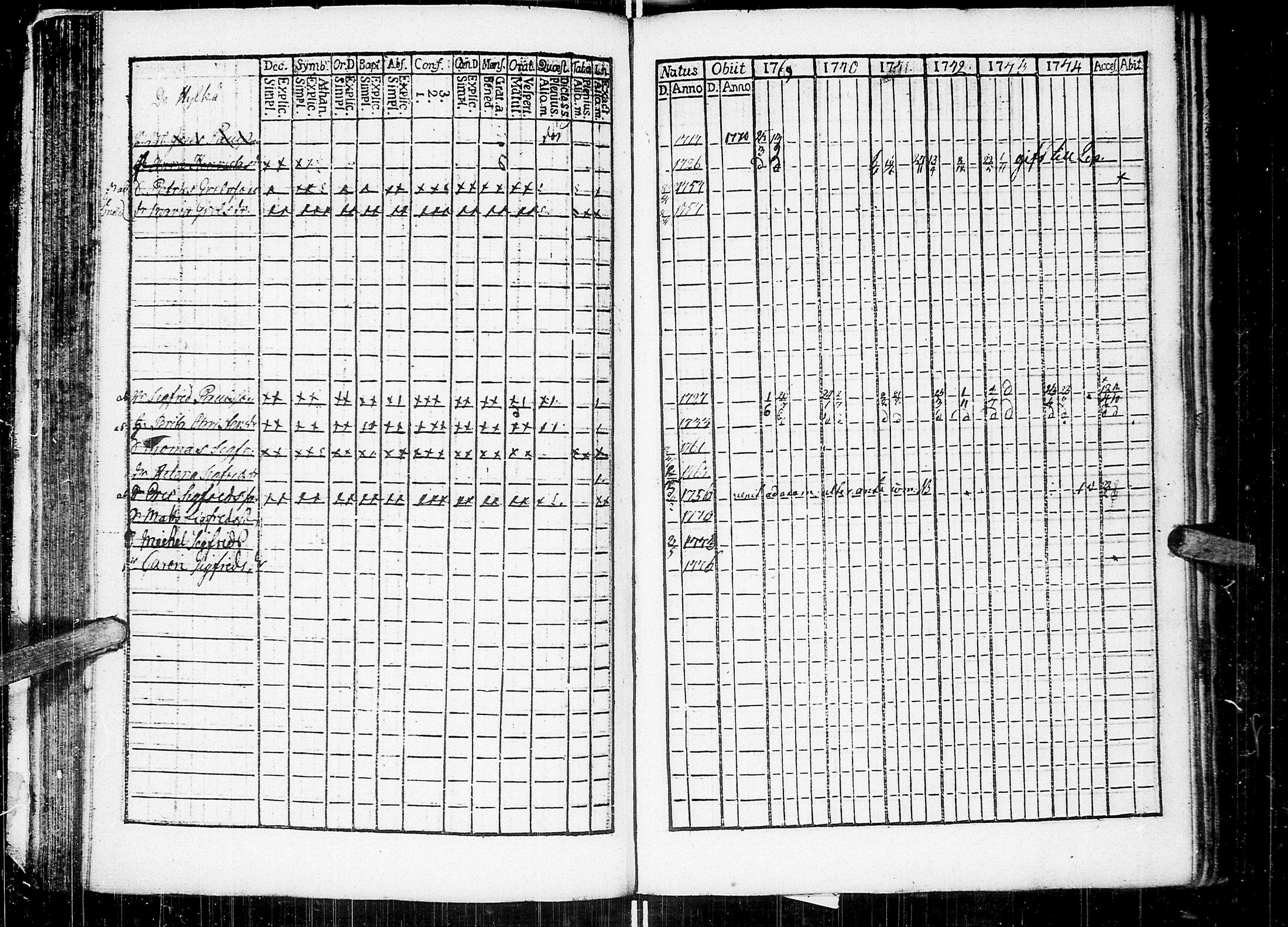 [ ../kirjat/Kirkonkirjat/johannes/rippikirja_1769-1775_uk373/kuvat/60.jpg ]