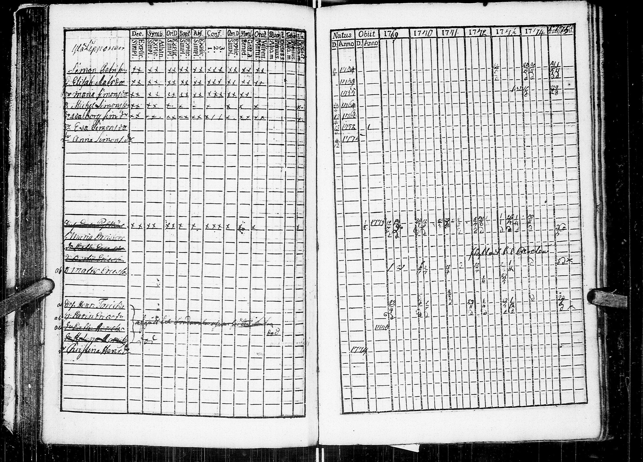 [ ../kirjat/Kirkonkirjat/johannes/rippikirja_1769-1775_uk373/kuvat/63.jpg ]