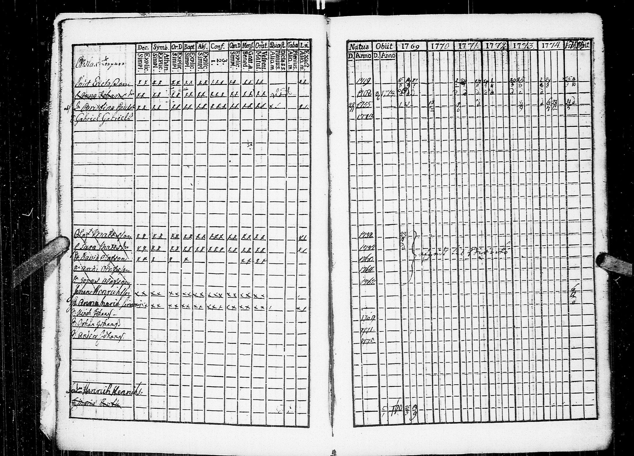 [ ../kirjat/Kirkonkirjat/johannes/rippikirja_1769-1775_uk373/kuvat/7.jpg ]