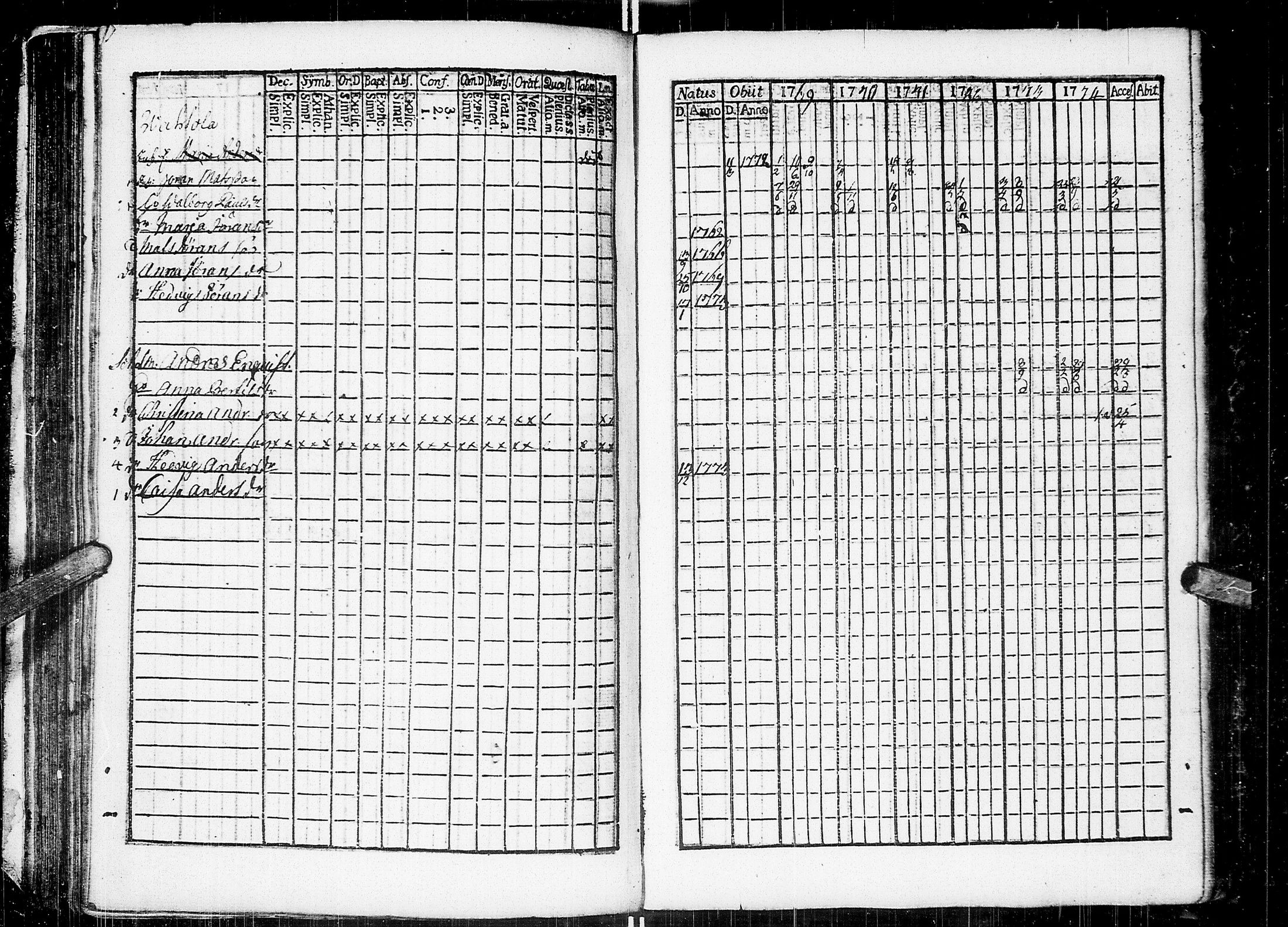 [ ../kirjat/Kirkonkirjat/johannes/rippikirja_1769-1775_uk373/kuvat/74.jpg ]