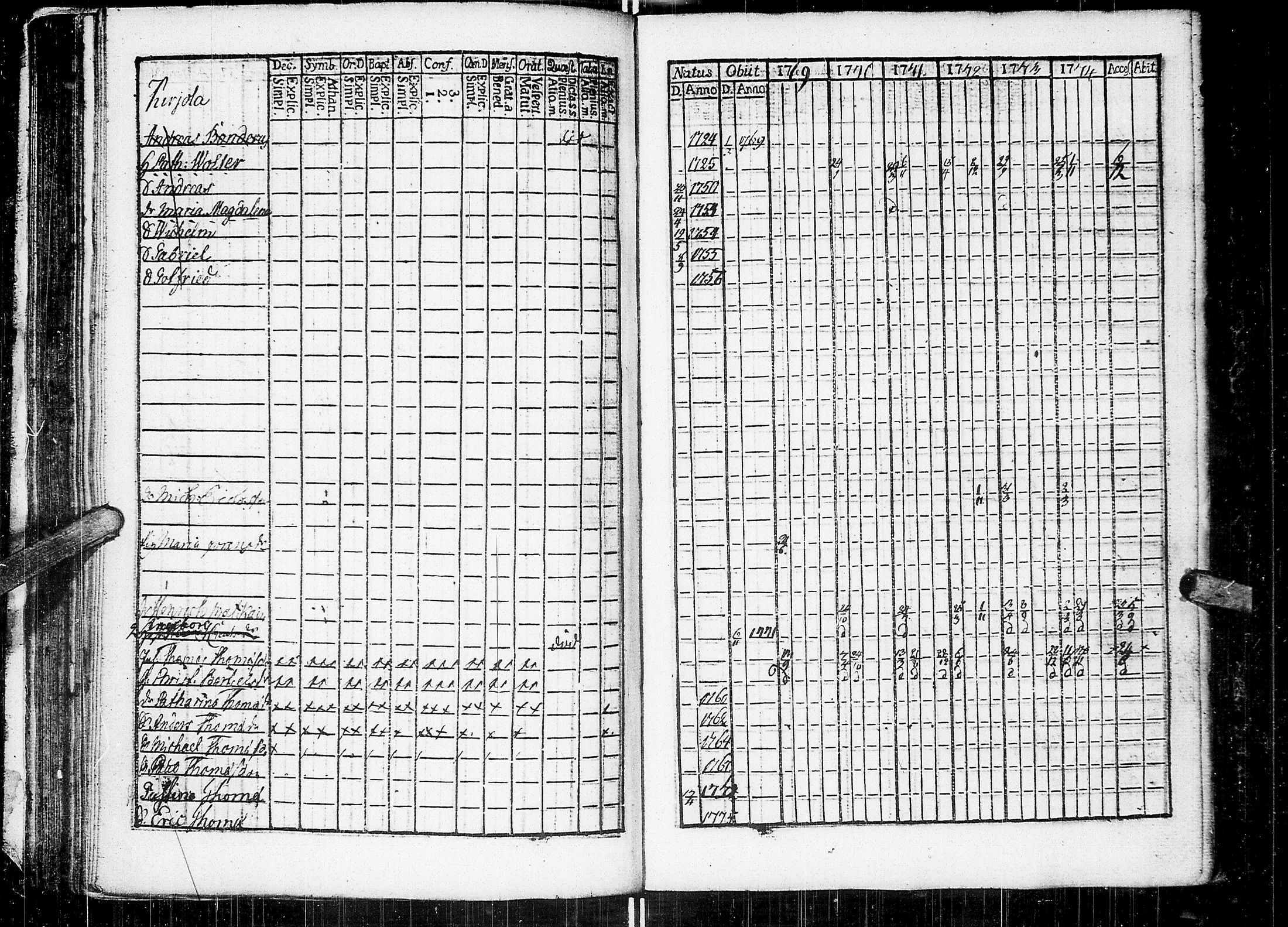 [ ../kirjat/Kirkonkirjat/johannes/rippikirja_1769-1775_uk373/kuvat/76.jpg ]