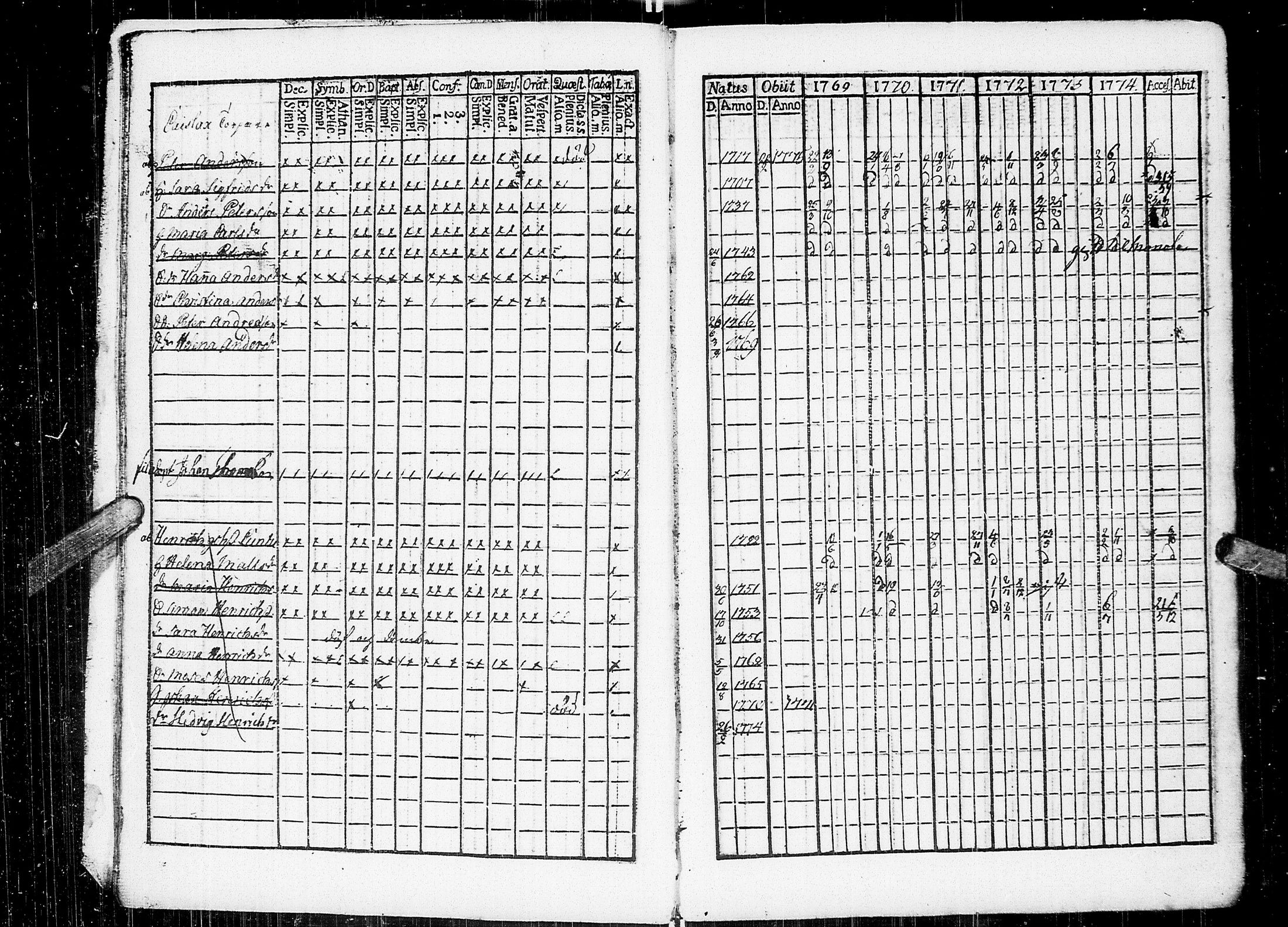 [ ../kirjat/Kirkonkirjat/johannes/rippikirja_1769-1775_uk373/kuvat/8.jpg ]