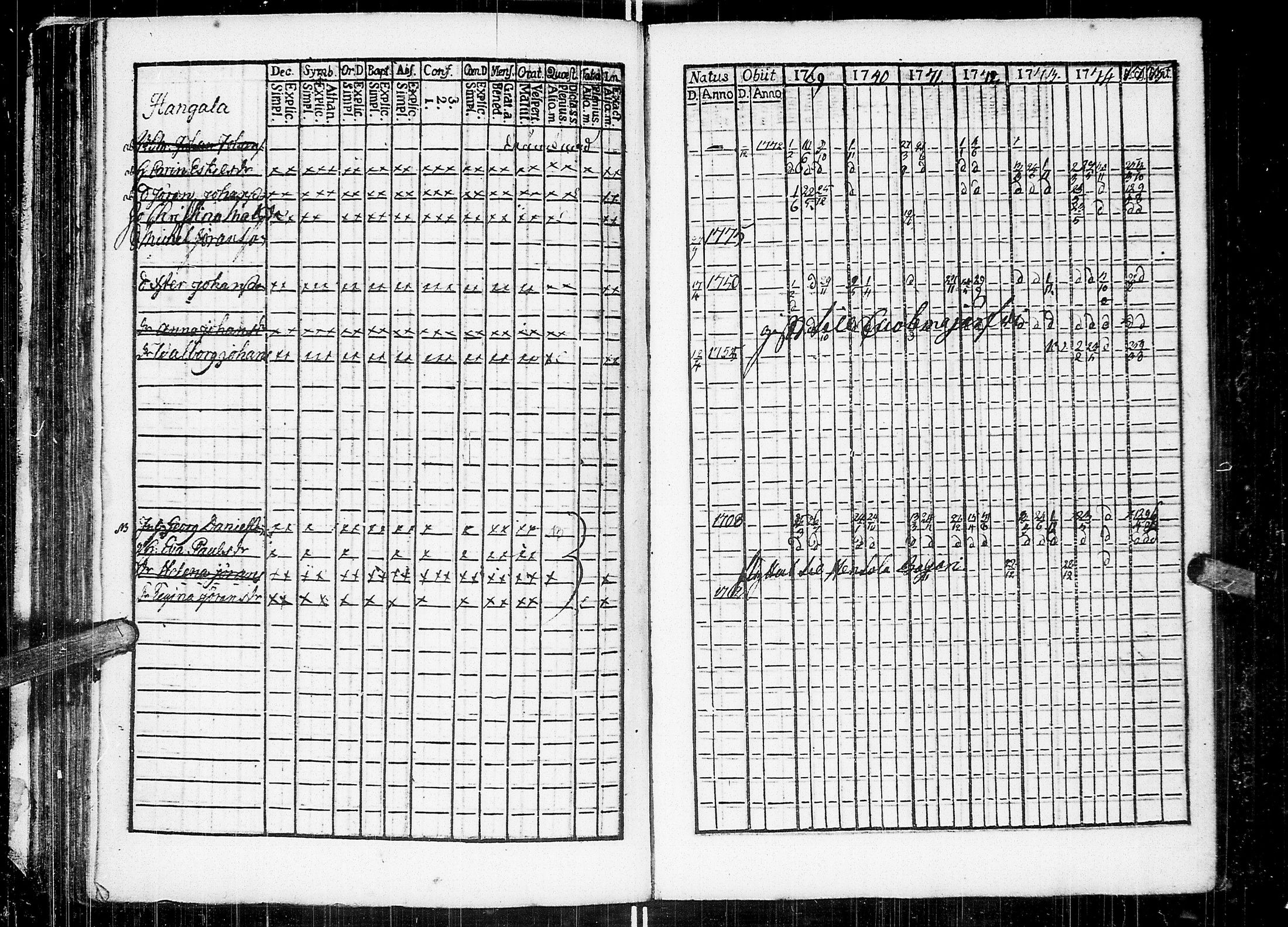 [ ../kirjat/Kirkonkirjat/johannes/rippikirja_1769-1775_uk373/kuvat/86.jpg ]