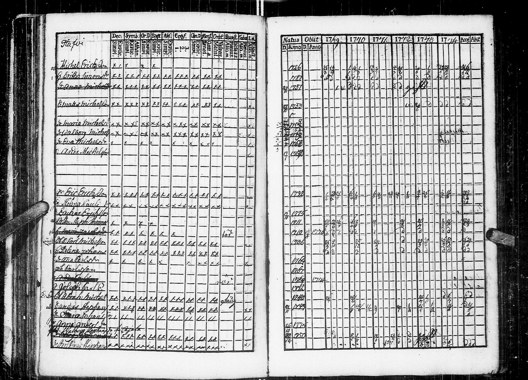 [ ../kirjat/Kirkonkirjat/johannes/rippikirja_1769-1775_uk373/kuvat/88.jpg ]