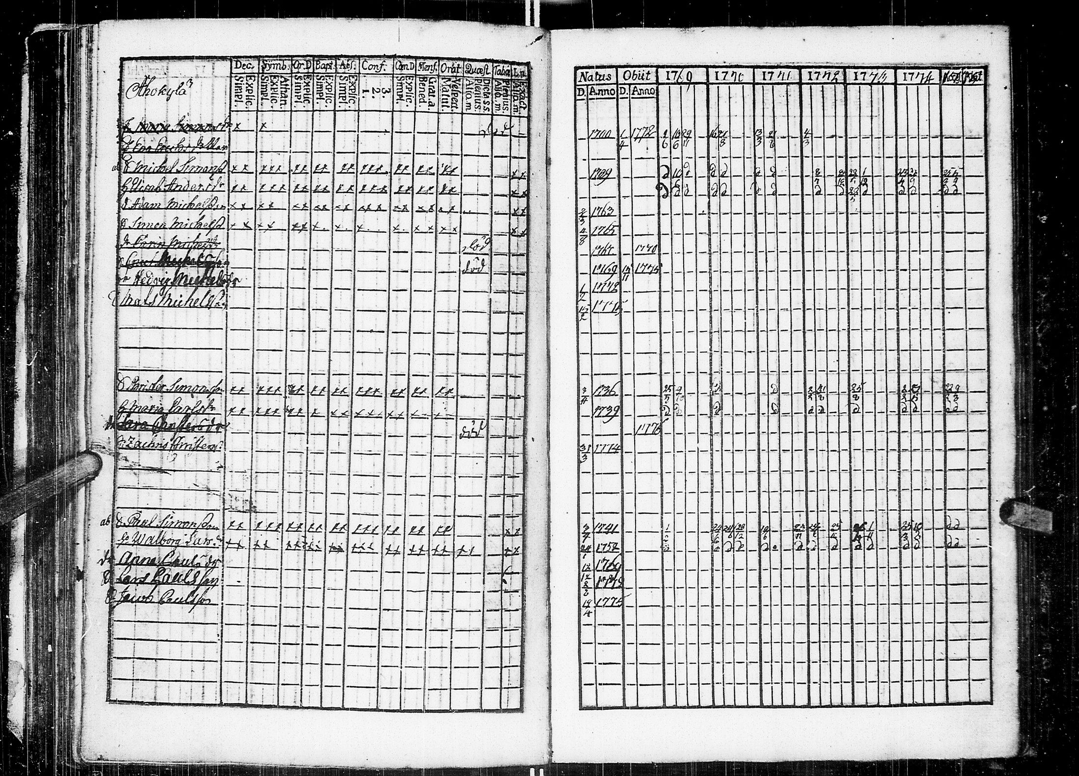 [ ../kirjat/Kirkonkirjat/johannes/rippikirja_1769-1775_uk373/kuvat/89.jpg ]