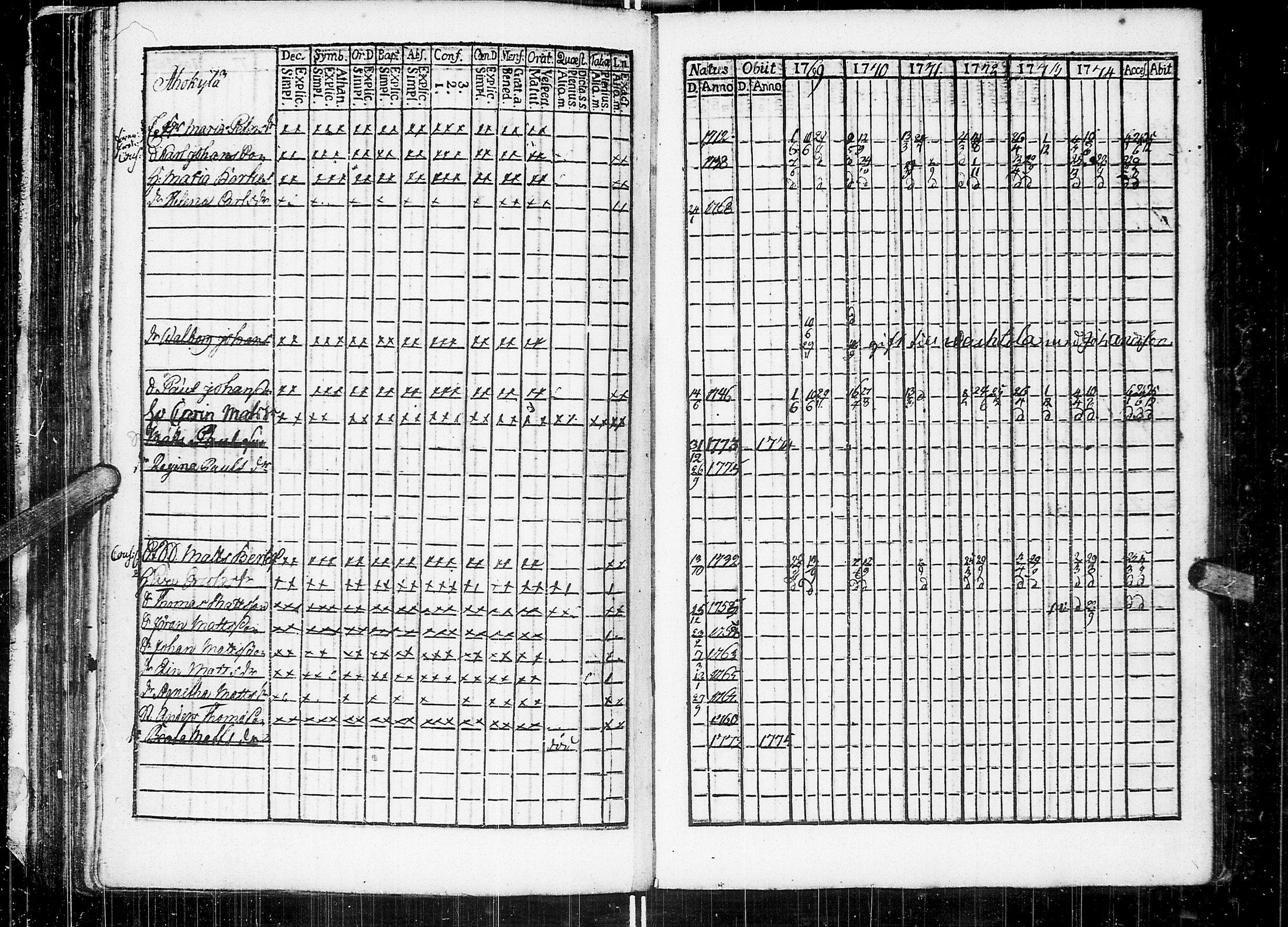 [ ../kirjat/Kirkonkirjat/johannes/rippikirja_1769-1775_uk373/kuvat/90.jpg ]