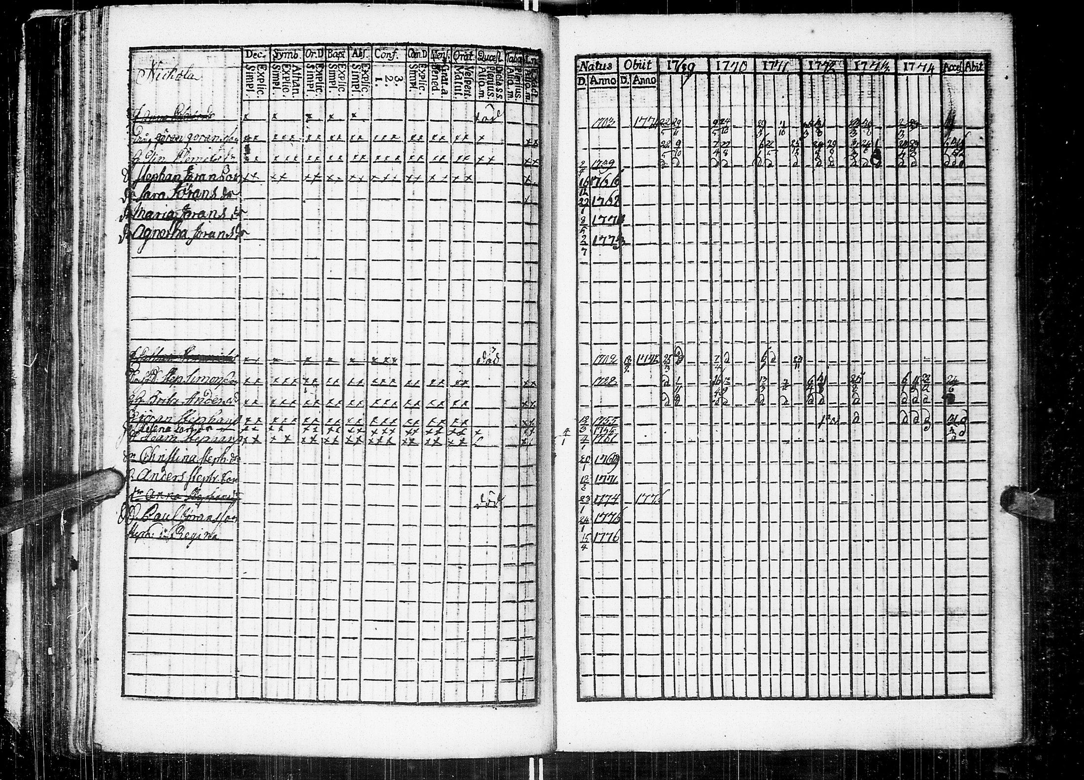 [ ../kirjat/Kirkonkirjat/johannes/rippikirja_1769-1775_uk373/kuvat/99.jpg ]