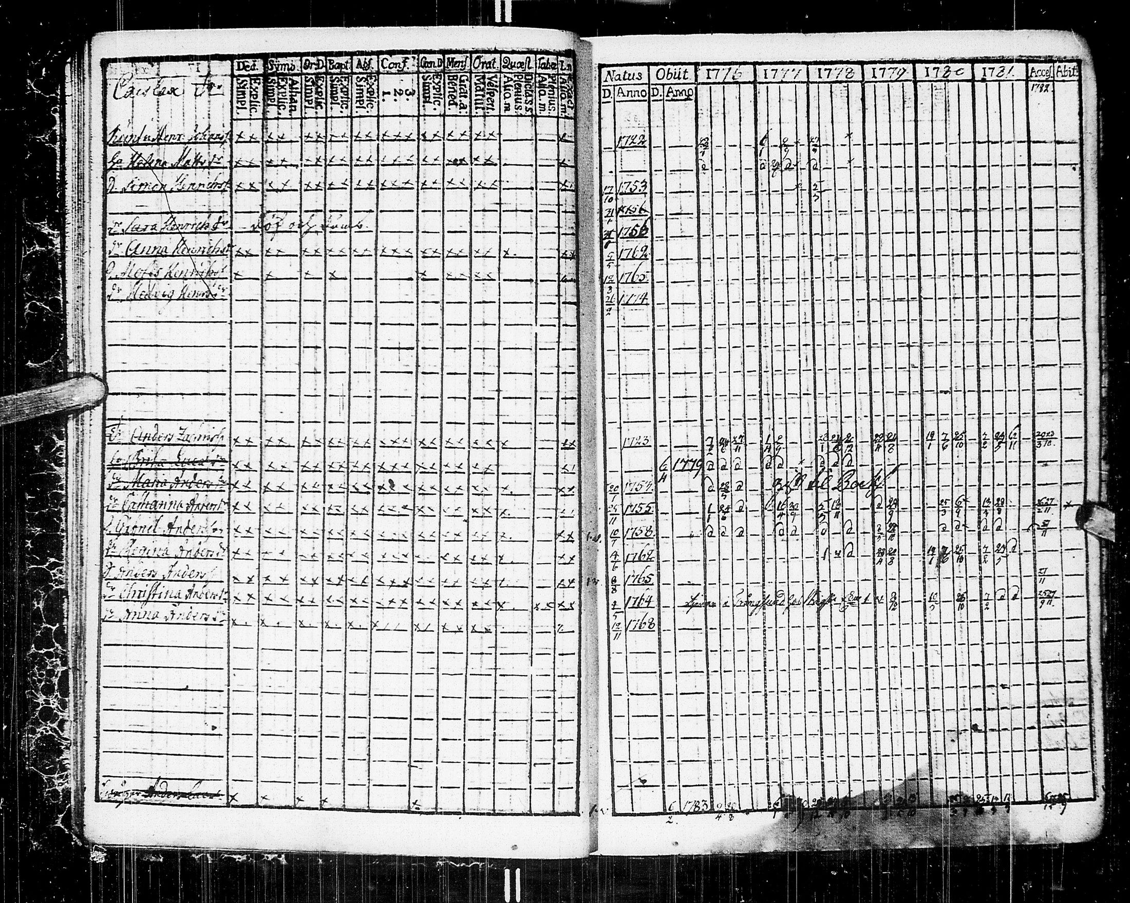 [ ../kirjat/Kirkonkirjat/johannes/rippikirja_1776-1782_uk373/kuvat/10.jpg ]