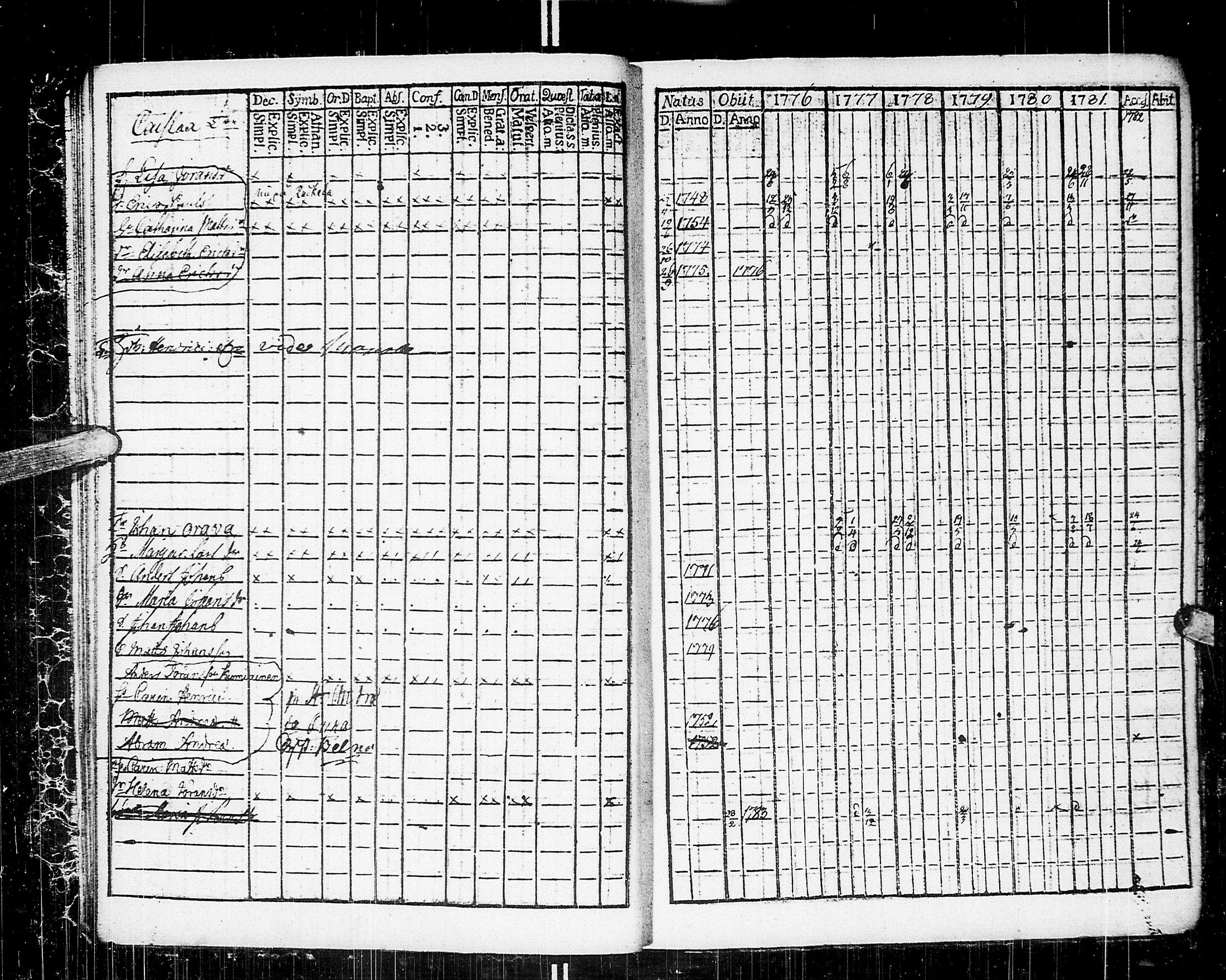 [ ../kirjat/Kirkonkirjat/johannes/rippikirja_1776-1782_uk373/kuvat/12.jpg ]