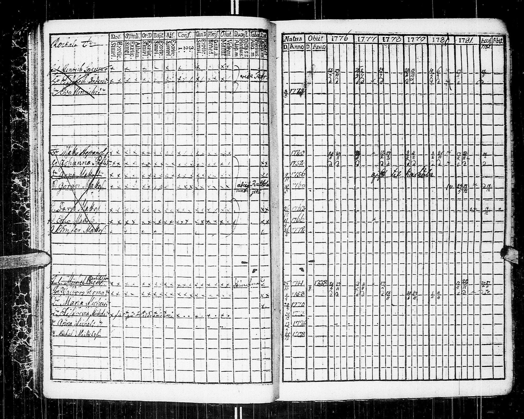[ ../kirjat/Kirkonkirjat/johannes/rippikirja_1776-1782_uk373/kuvat/16.jpg ]