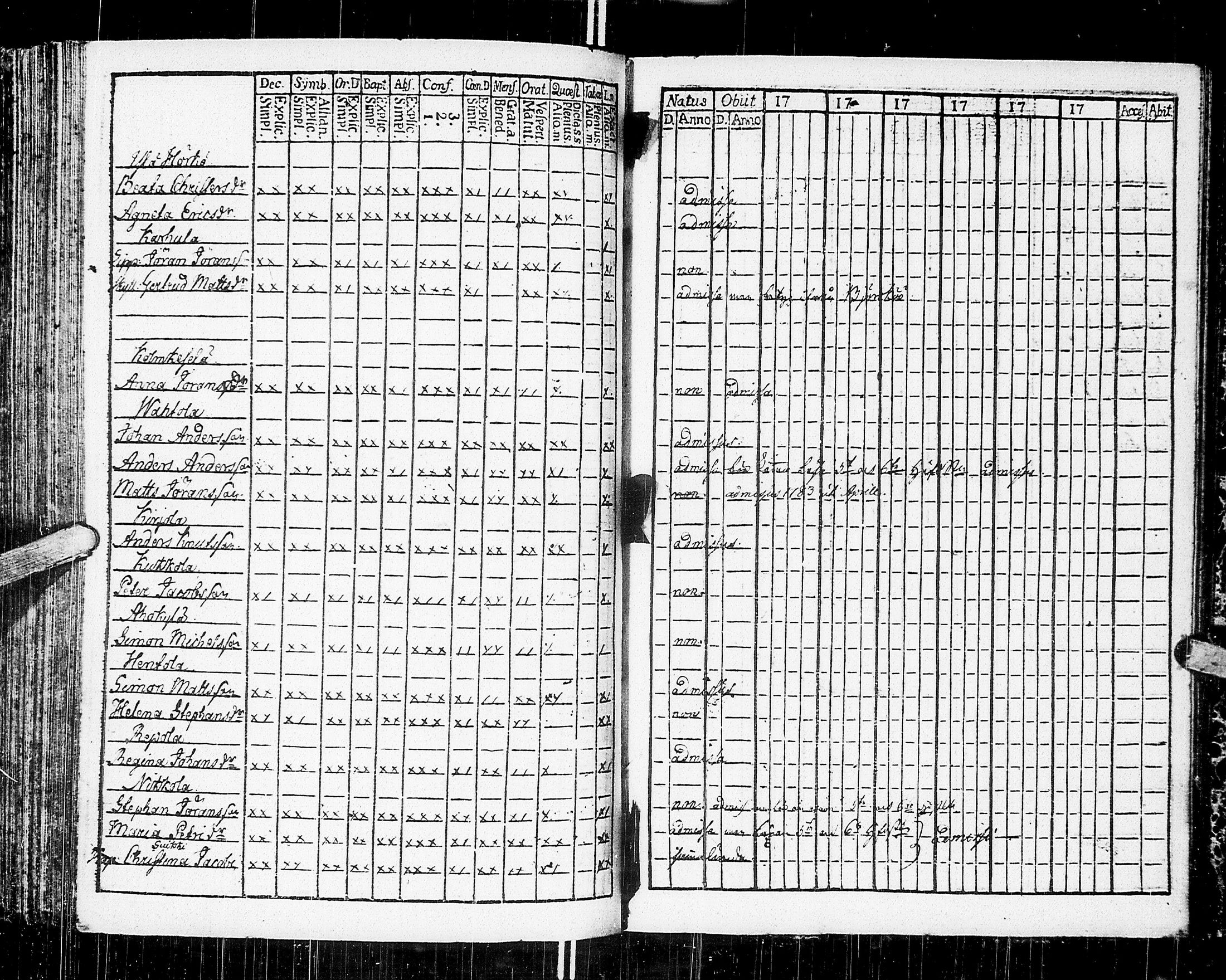 [ ../kirjat/Kirkonkirjat/johannes/rippikirja_1776-1782_uk373/kuvat/172.jpg ]