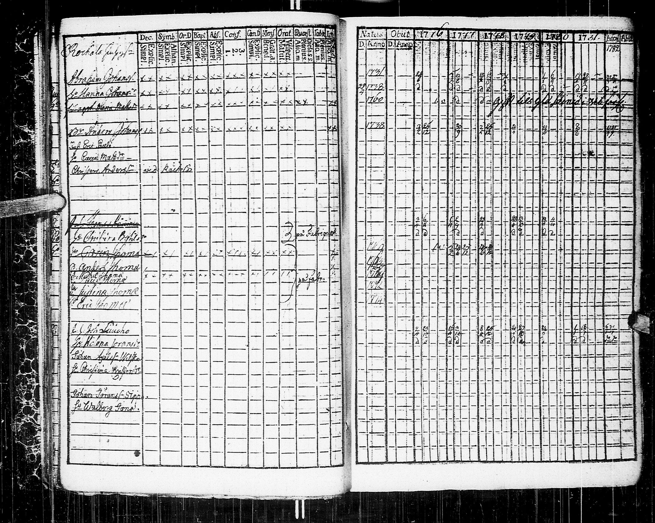 [ ../kirjat/Kirkonkirjat/johannes/rippikirja_1776-1782_uk373/kuvat/25.jpg ]