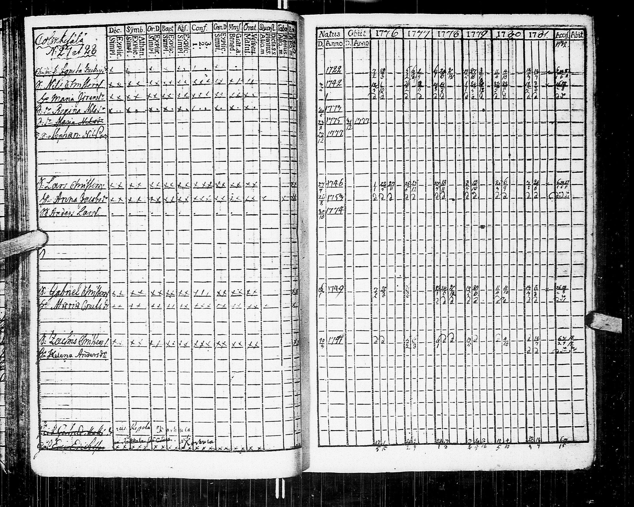 [ ../kirjat/Kirkonkirjat/johannes/rippikirja_1776-1782_uk373/kuvat/71.jpg ]