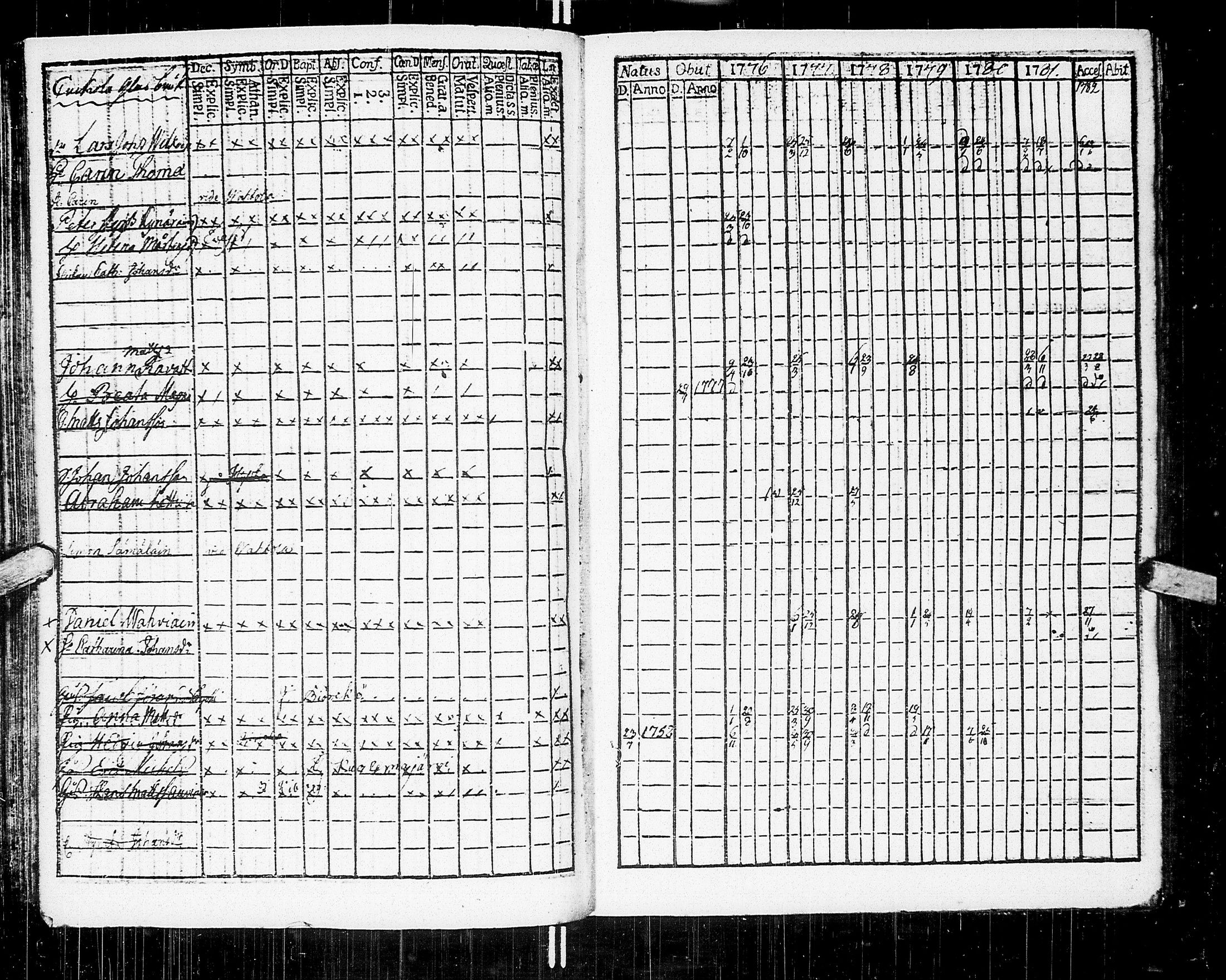 [ ../kirjat/Kirkonkirjat/johannes/rippikirja_1776-1782_uk373/kuvat/90.jpg ]