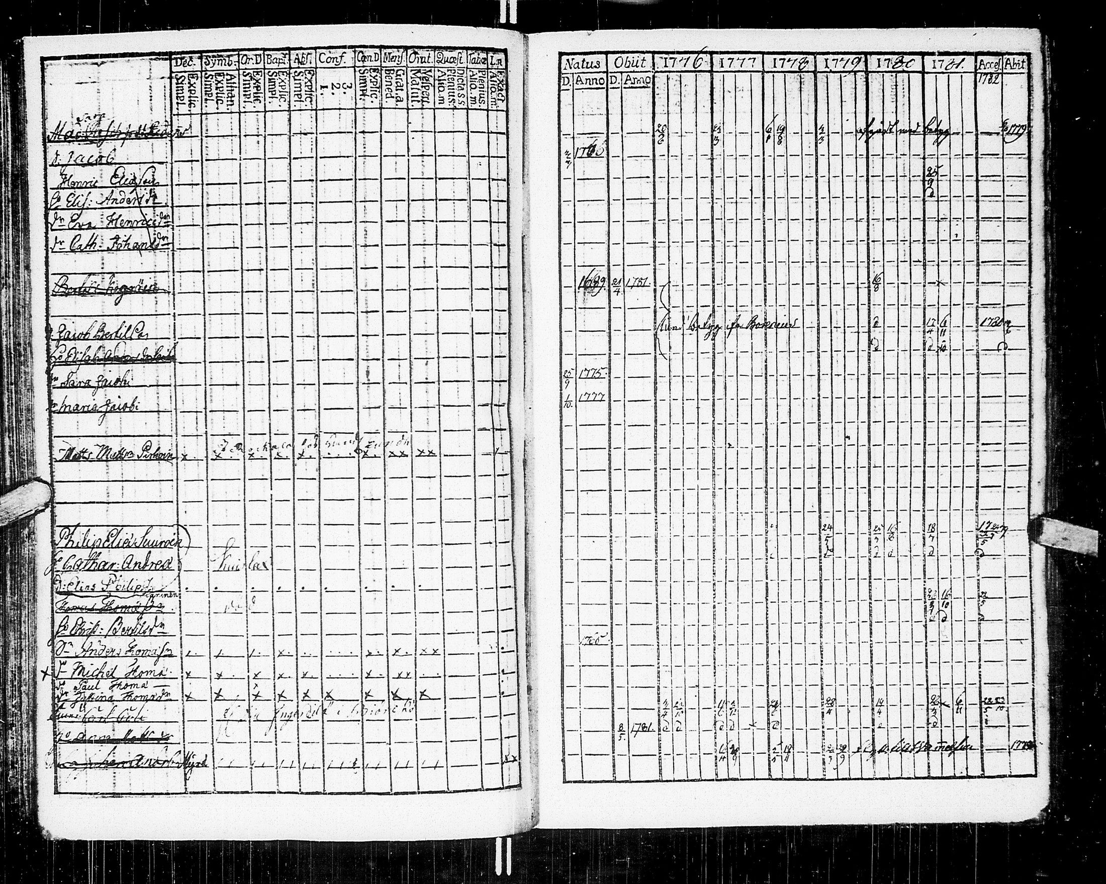 [ ../kirjat/Kirkonkirjat/johannes/rippikirja_1776-1782_uk373/kuvat/91.jpg ]