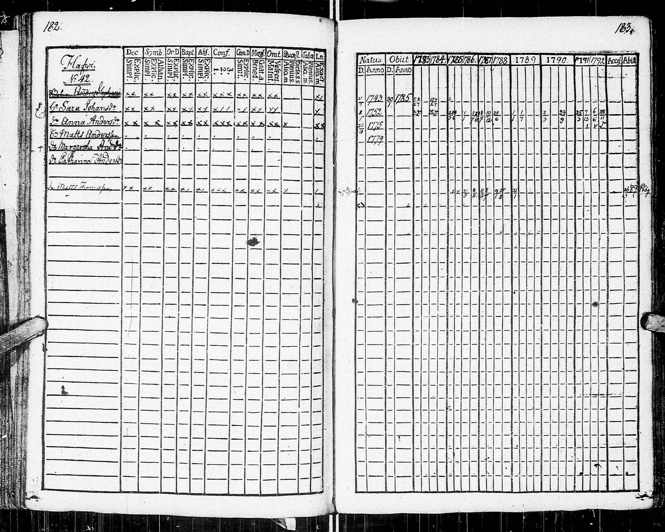 [ ../kirjat/Kirkonkirjat/johannes/rippikirja_1783-1792_uk373-374/kuvat/102.jpg ]