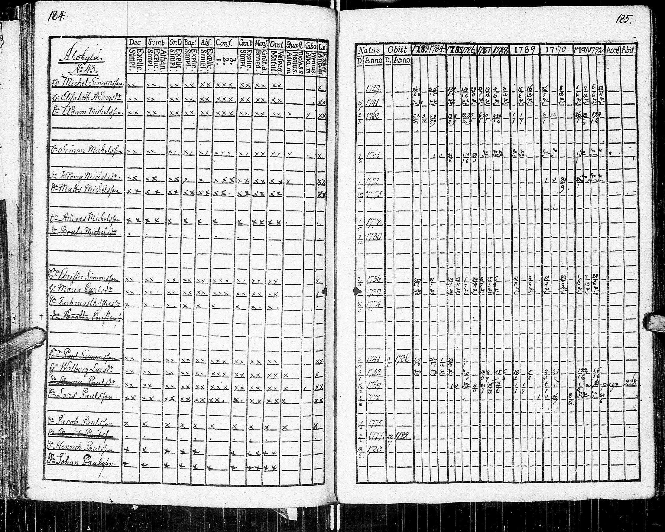 [ ../kirjat/Kirkonkirjat/johannes/rippikirja_1783-1792_uk373-374/kuvat/103.jpg ]