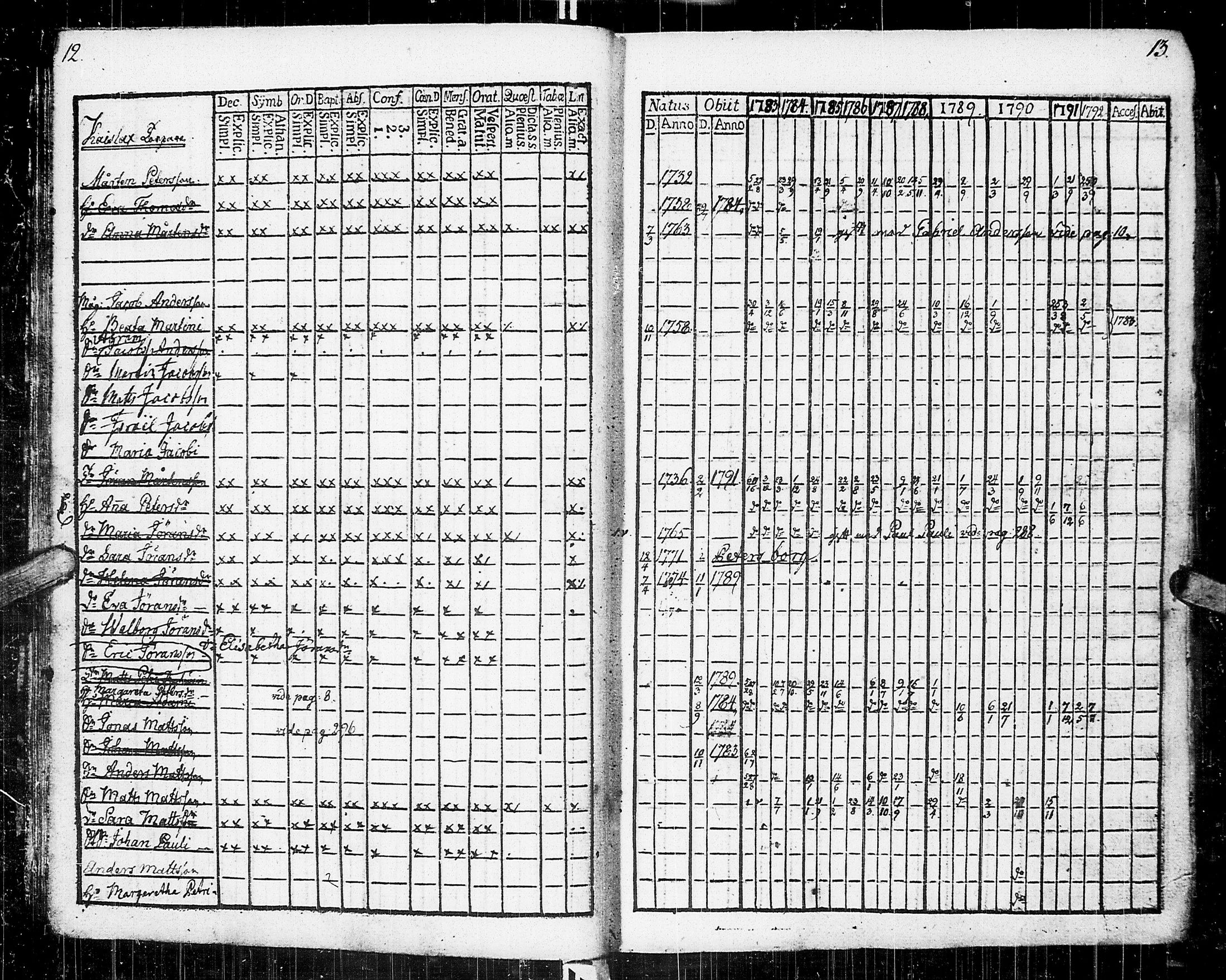 [ ../kirjat/Kirkonkirjat/johannes/rippikirja_1783-1792_uk373-374/kuvat/11.jpg ]