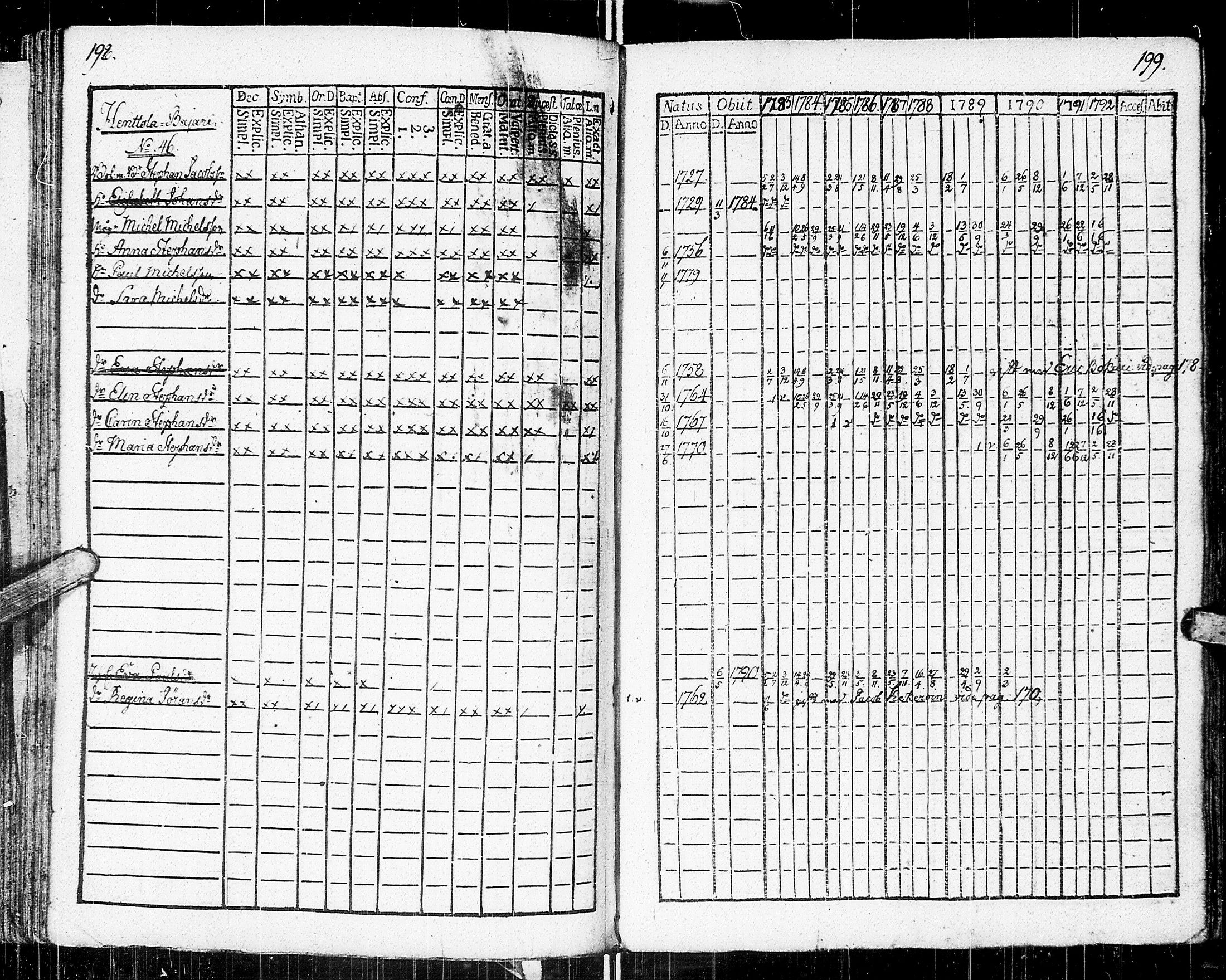[ ../kirjat/Kirkonkirjat/johannes/rippikirja_1783-1792_uk373-374/kuvat/110.jpg ]