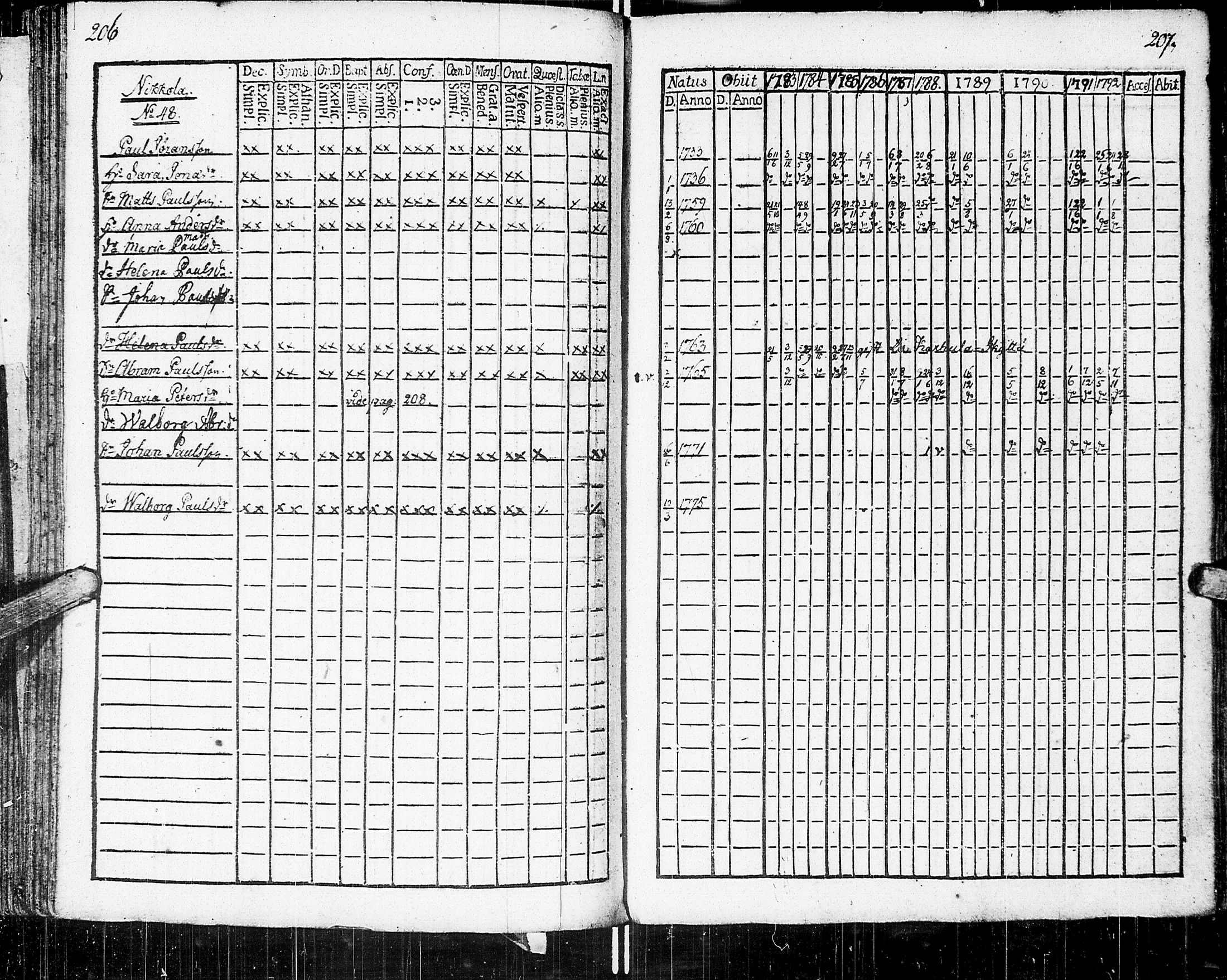 [ ../kirjat/Kirkonkirjat/johannes/rippikirja_1783-1792_uk373-374/kuvat/114.jpg ]